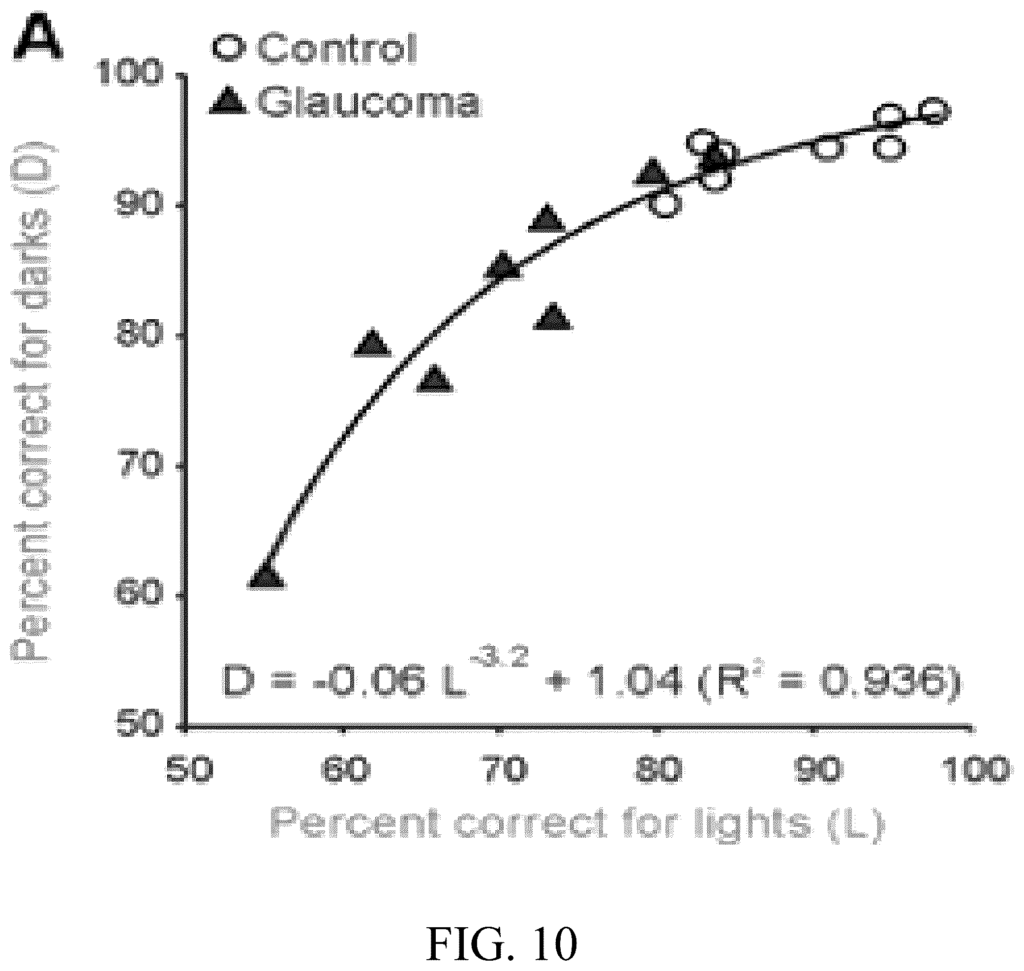 Patent US12137975 Figure 16 – Systems, methods, and program products for performing on-off perimetry visual field tests