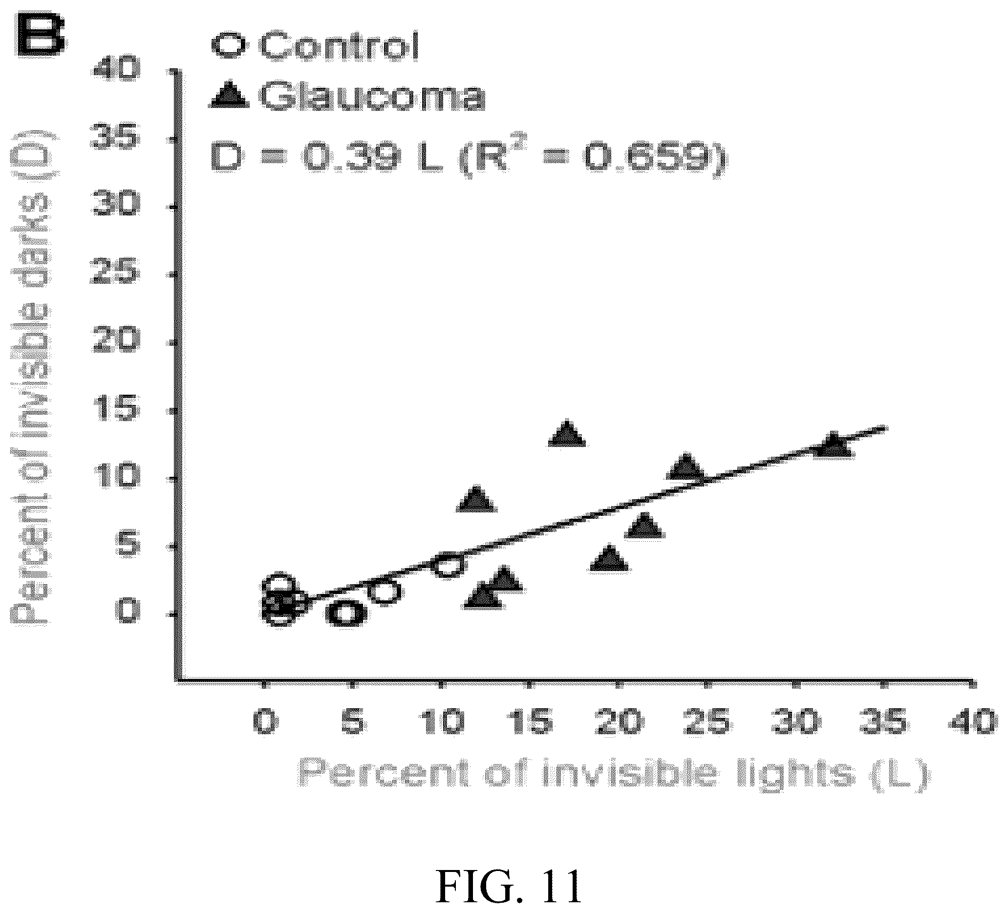 Patent US12137975 Figure 17 – Systems, methods, and program products for performing on-off perimetry visual field tests