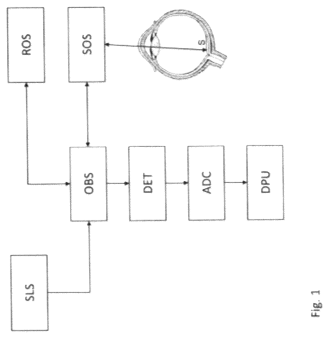Patent US12137976 Figure 1 – Optical coherence tomography instrument and alignment method