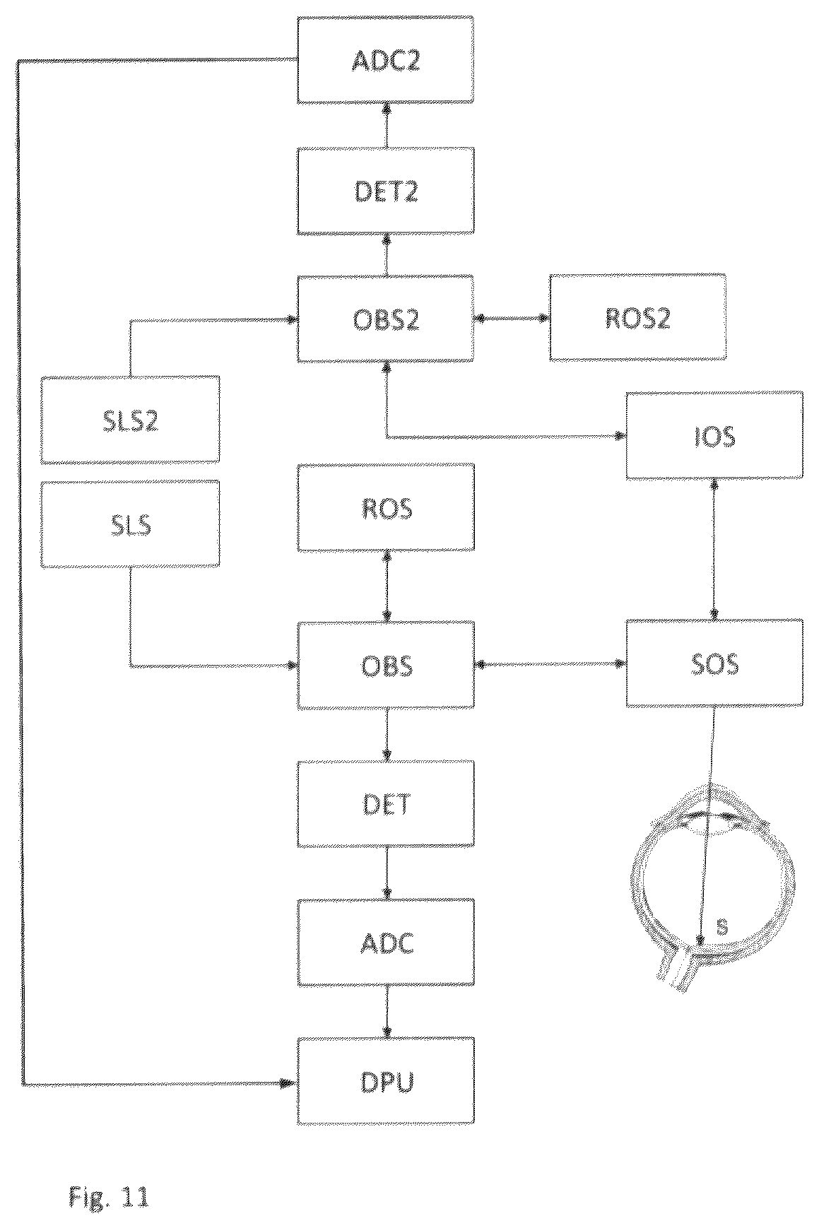 Patent US12137976 Figure 6 – Optical coherence tomography instrument and alignment method