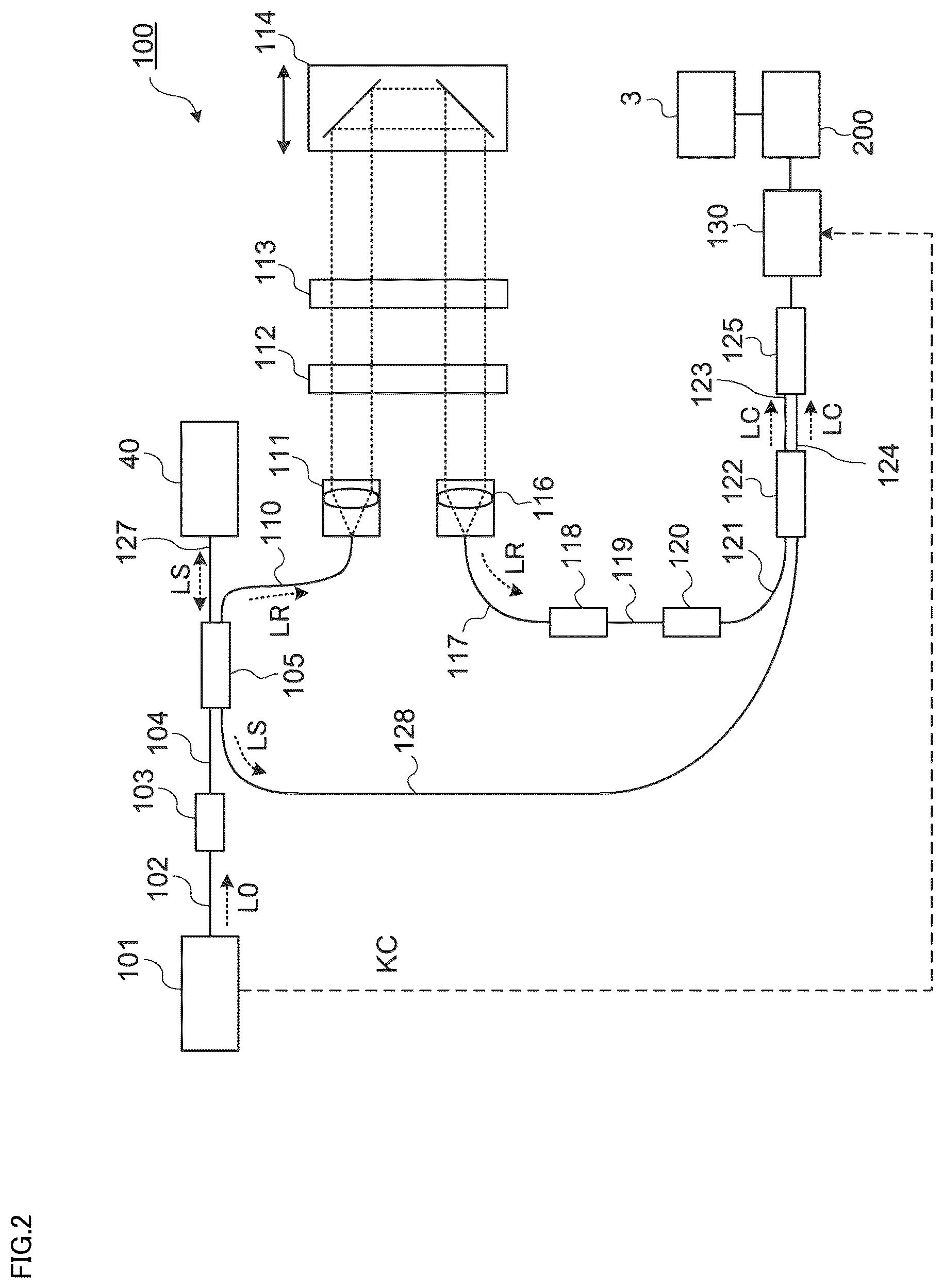 Patent US12137978 Figure 2 – Blood flow measurement apparatus, method of controlling the same, and recording medium