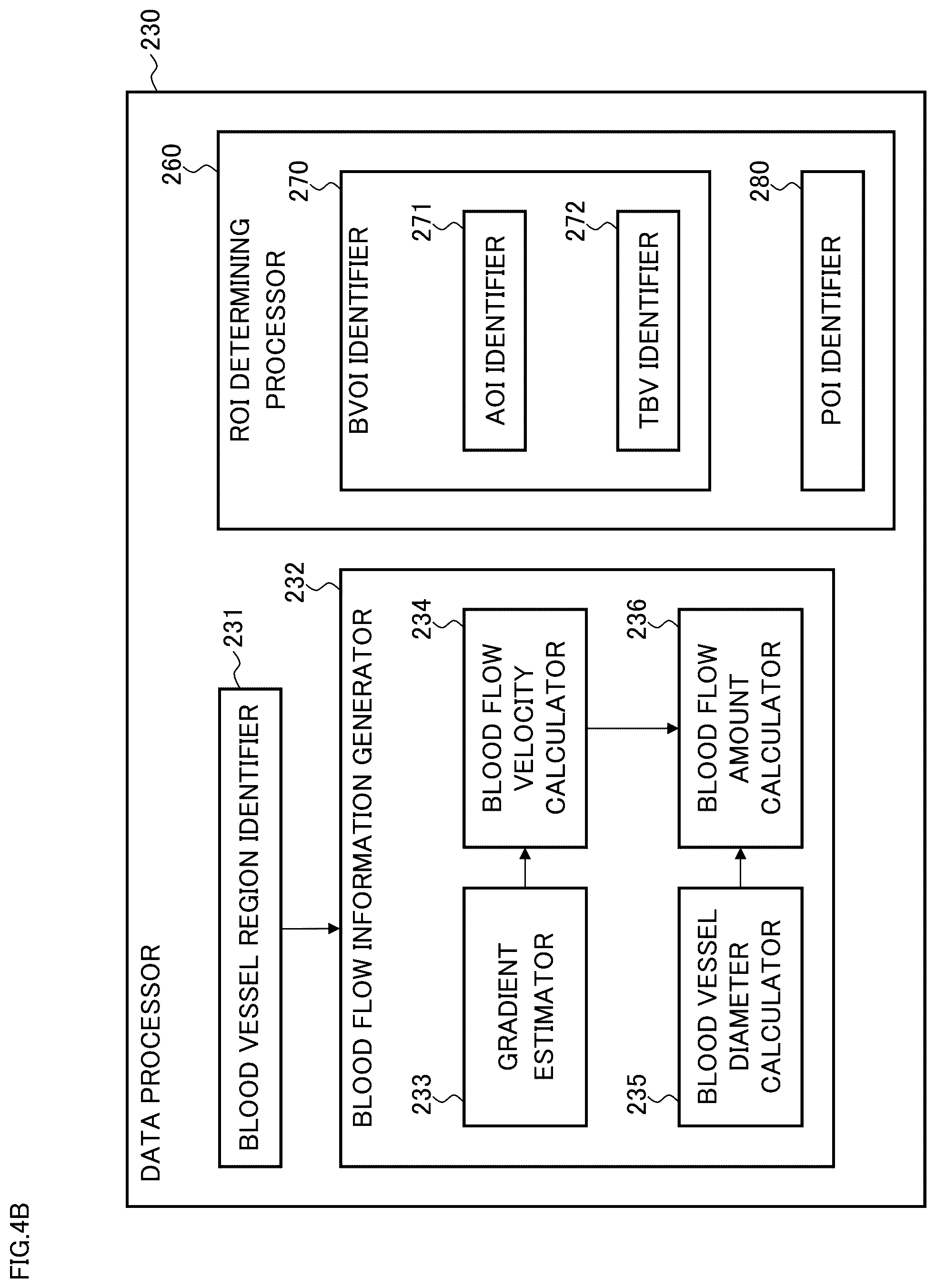 Patent US12137978 Figure 5 – Blood flow measurement apparatus, method of controlling the same, and recording medium