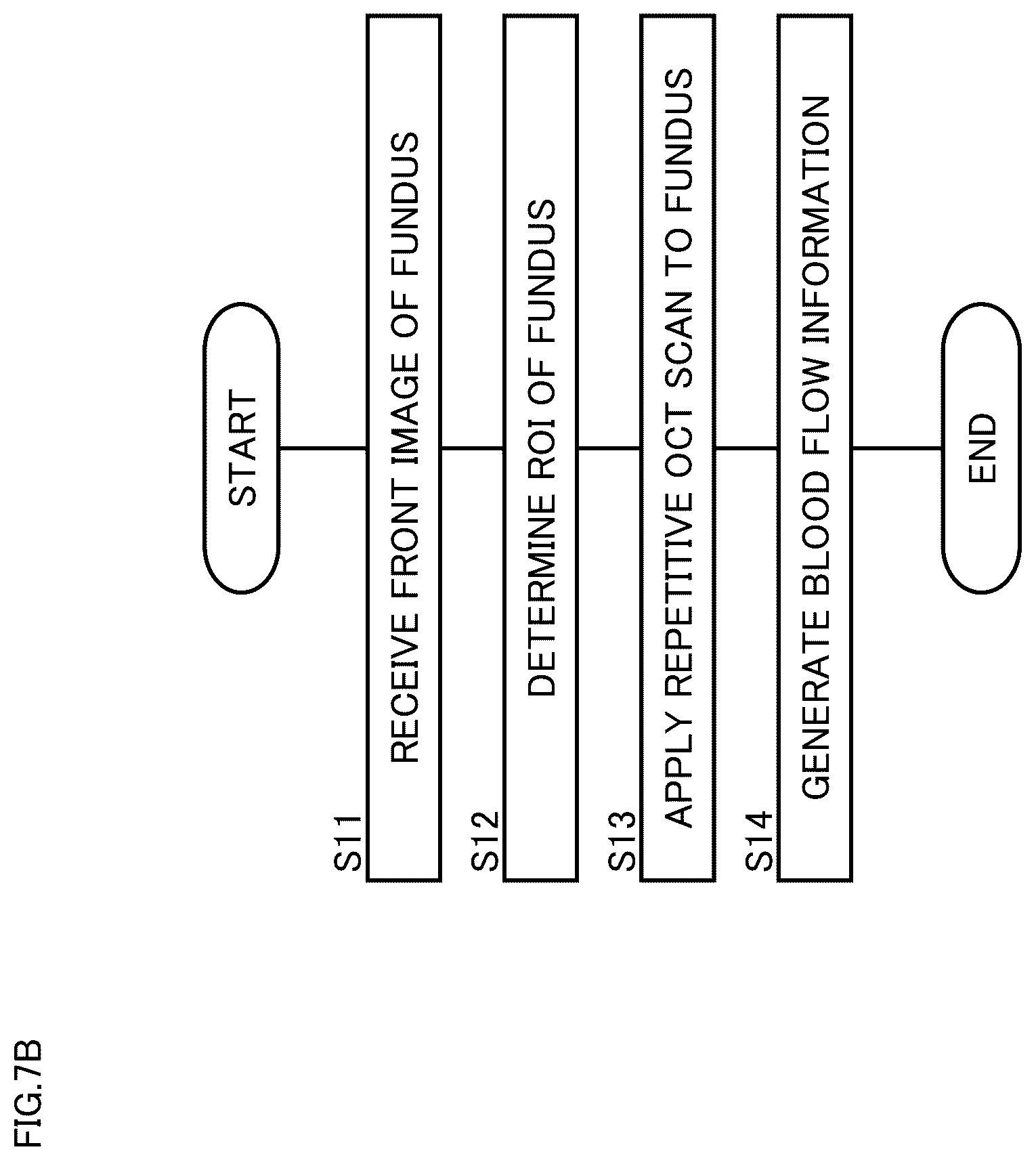 Patent US12137978 Figure 11 – Blood flow measurement apparatus, method of controlling the same, and recording medium