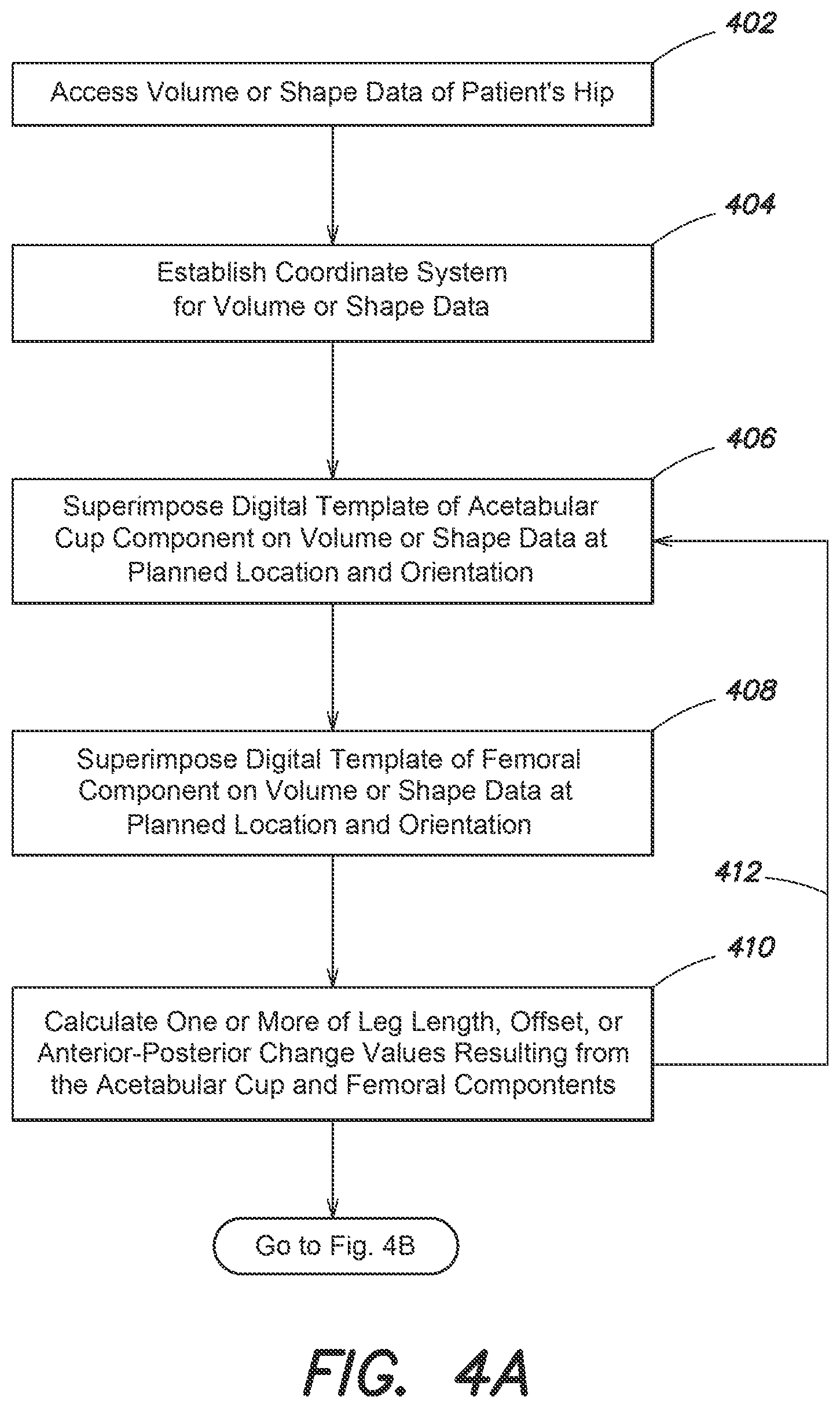 Patent US12137980 Figure 4 – Systems and methods for determining leg length change during hip surgery