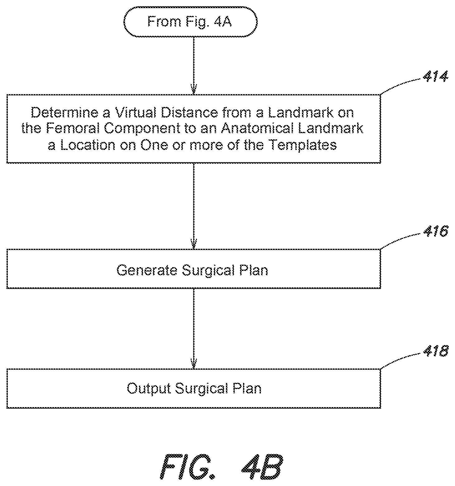 Patent US12137980 Figure 5 – Systems and methods for determining leg length change during hip surgery