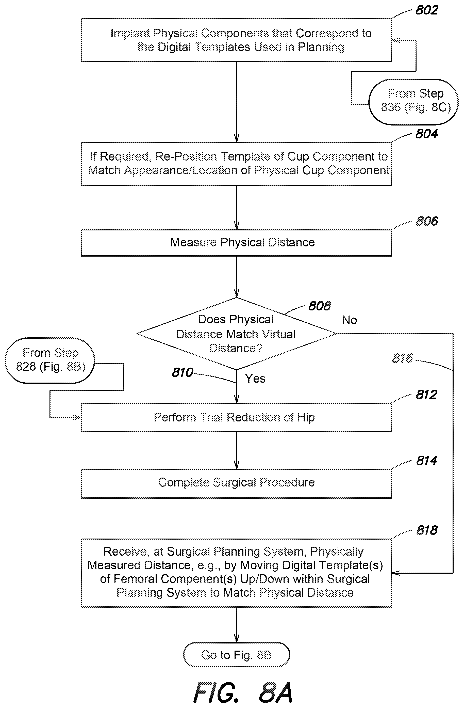 Patent US12137980 Figure 9 – Systems and methods for determining leg length change during hip surgery