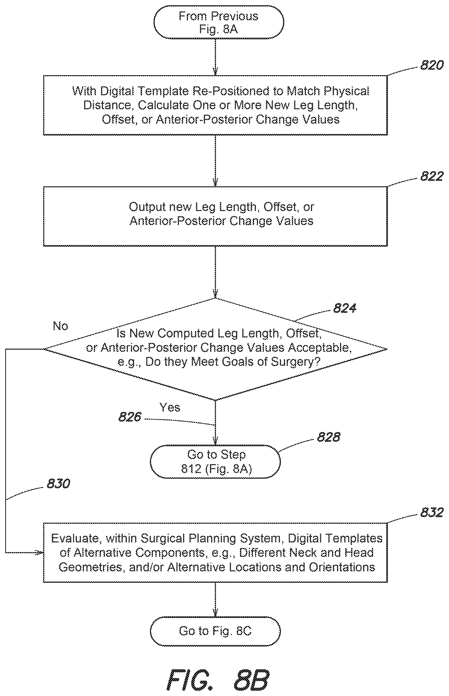 Patent US12137980 Figure 10 – Systems and methods for determining leg length change during hip surgery