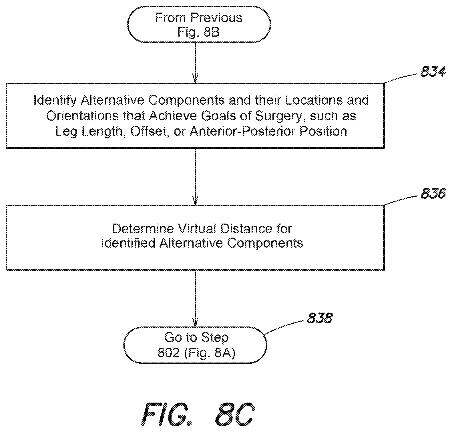 Patent US12137980 Figure 11 – Systems and methods for determining leg length change during hip surgery