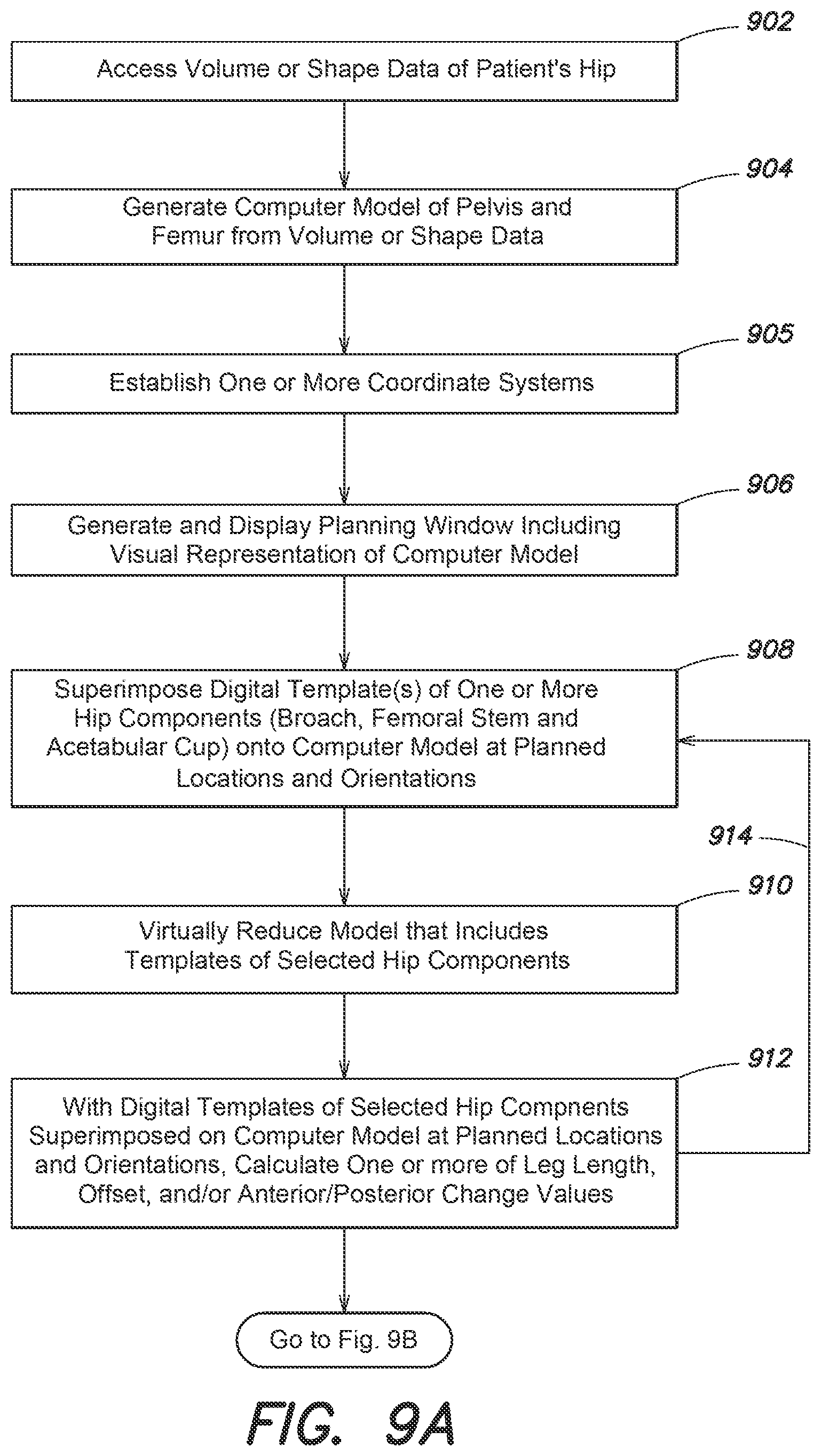 Patent US12137980 Figure 12 – Systems and methods for determining leg length change during hip surgery