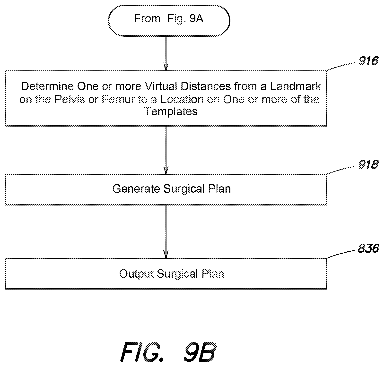Patent US12137980 Figure 13 – Systems and methods for determining leg length change during hip surgery