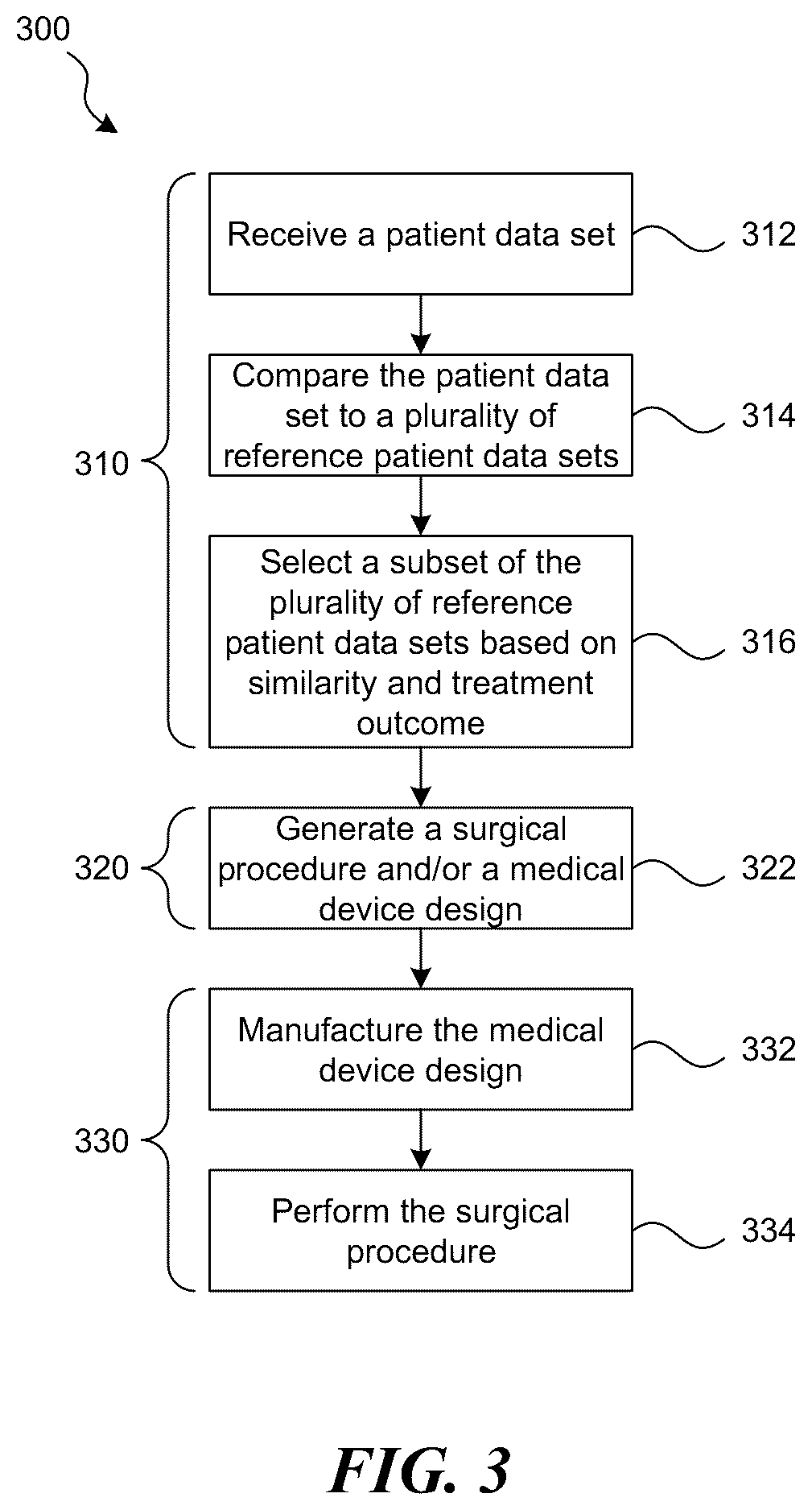Patent US12137983 Figure 3 – Patient-specific medical systems, devices, and methods