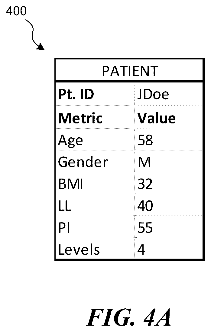 Patent US12137983 Figure 4 – Patient-specific medical systems, devices, and methods