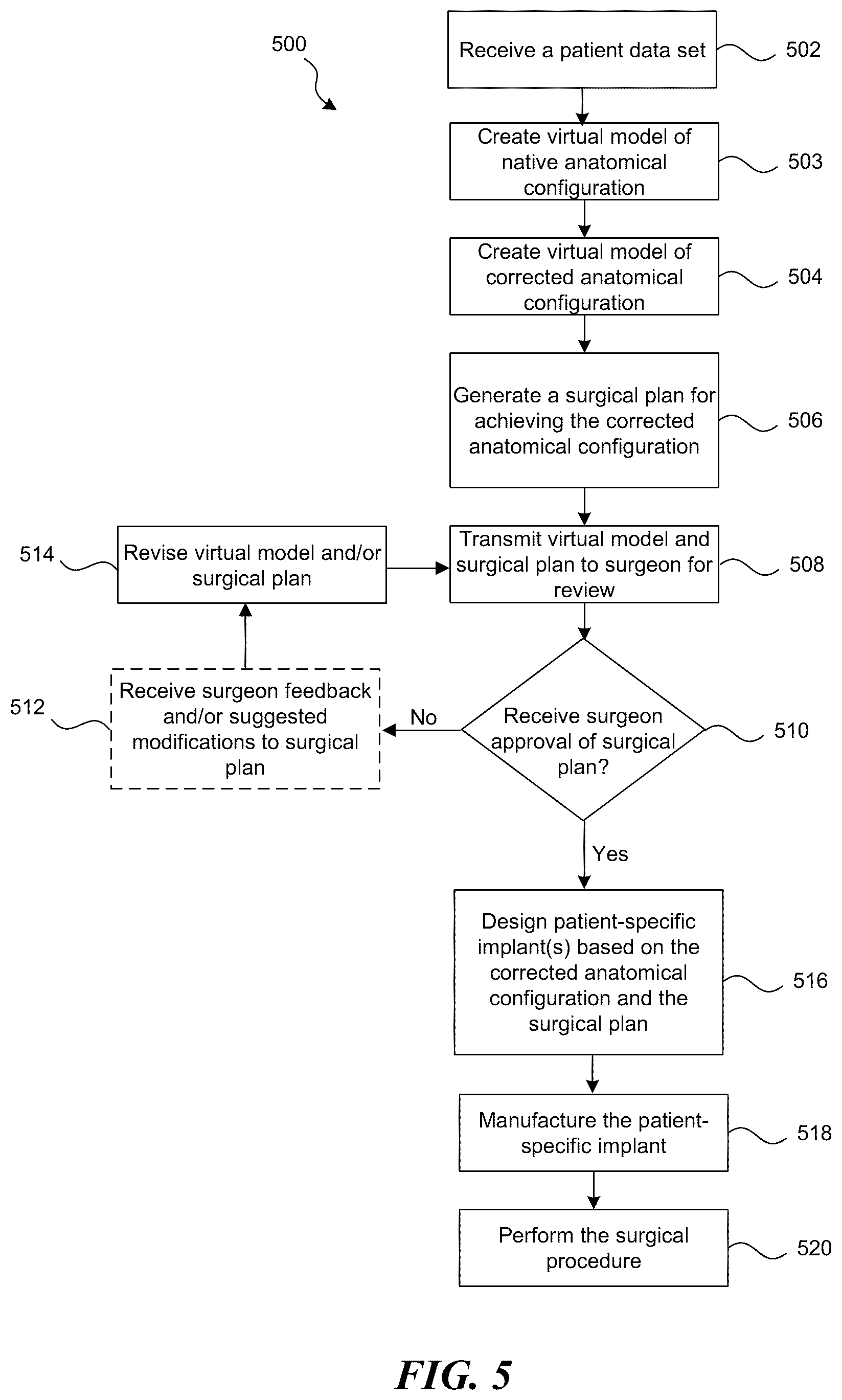 Patent US12137983 Figure 7 – Patient-specific medical systems, devices, and methods