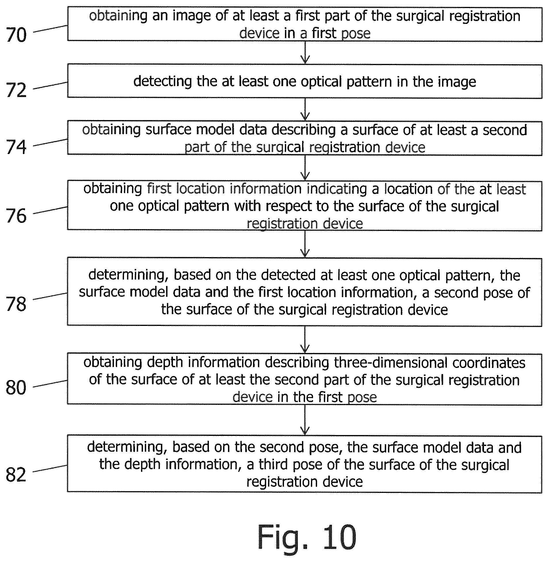 Patent US12137984 Figure 10 – Technique of determining a pose of a surgical registration device