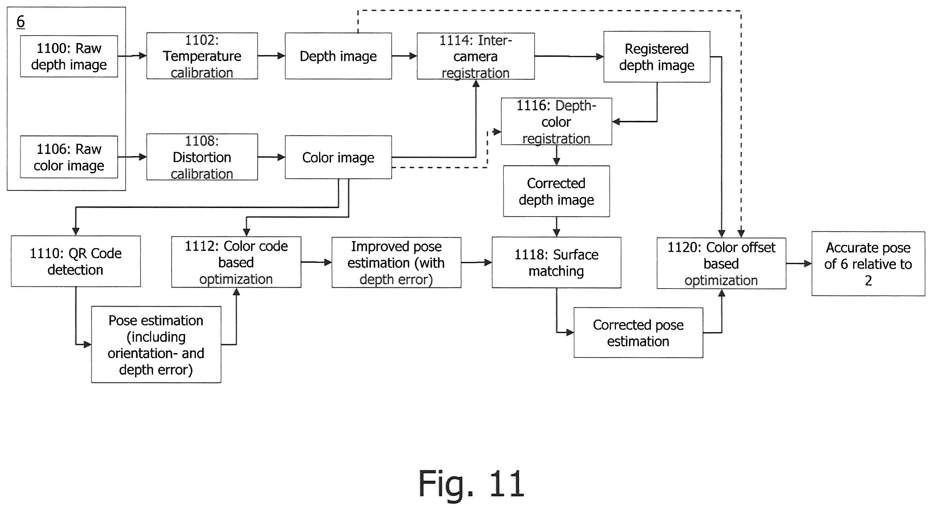 Patent US12137984 Figure 11 – Technique of determining a pose of a surgical registration device