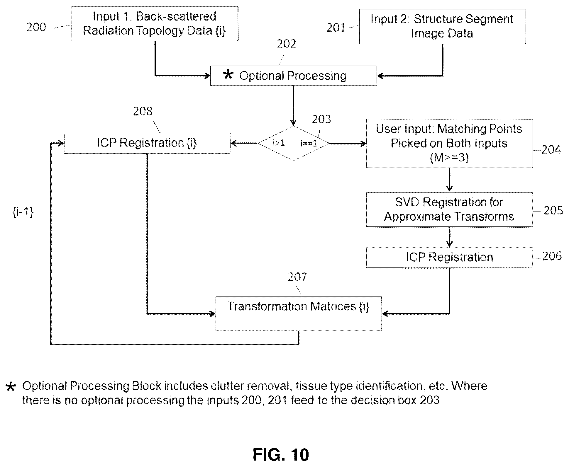 Patent US12137985 Figure 12 – System and methods for intraoperative guidance feedback