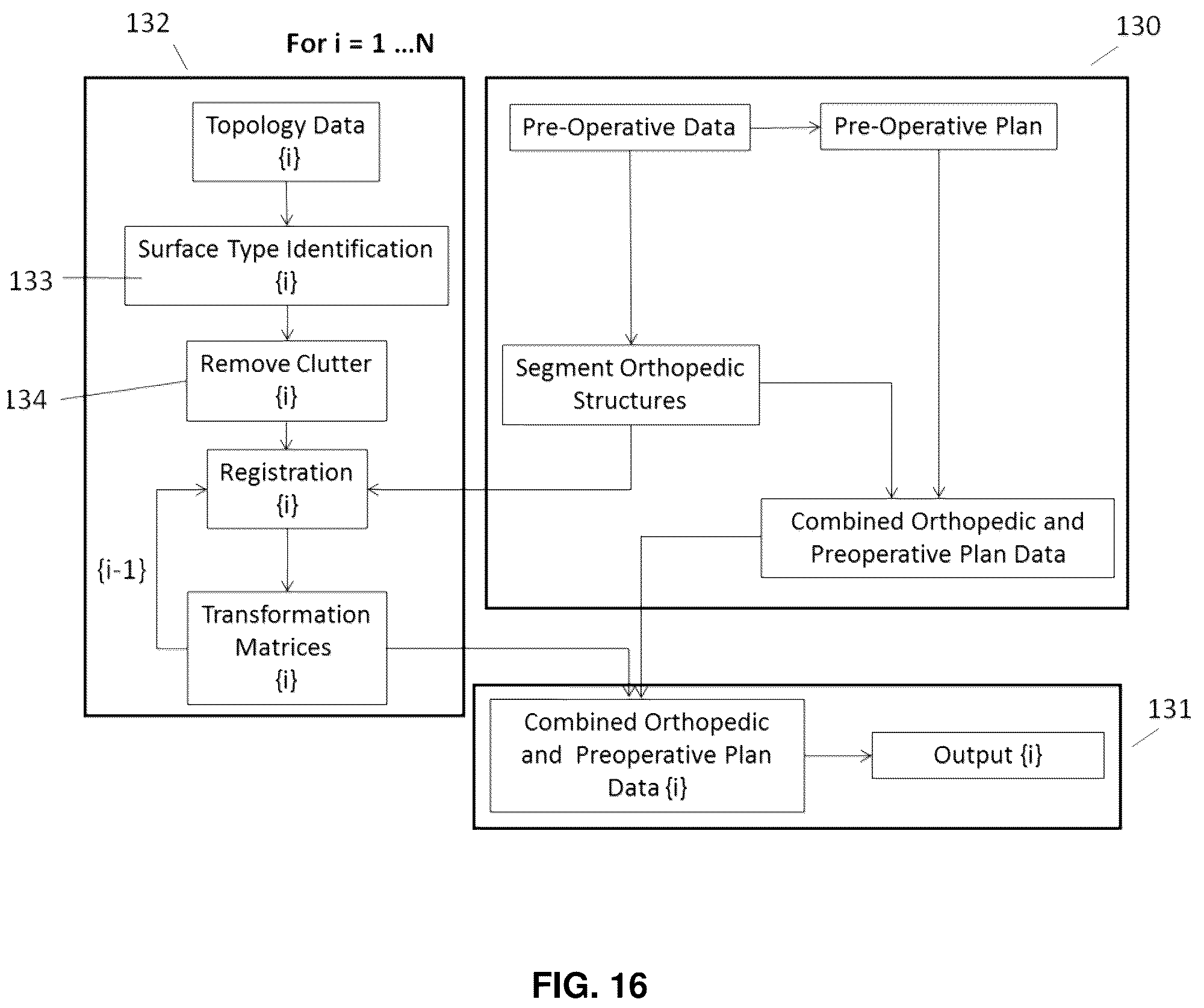 Patent US12137985 Figure 19 – System and methods for intraoperative guidance feedback