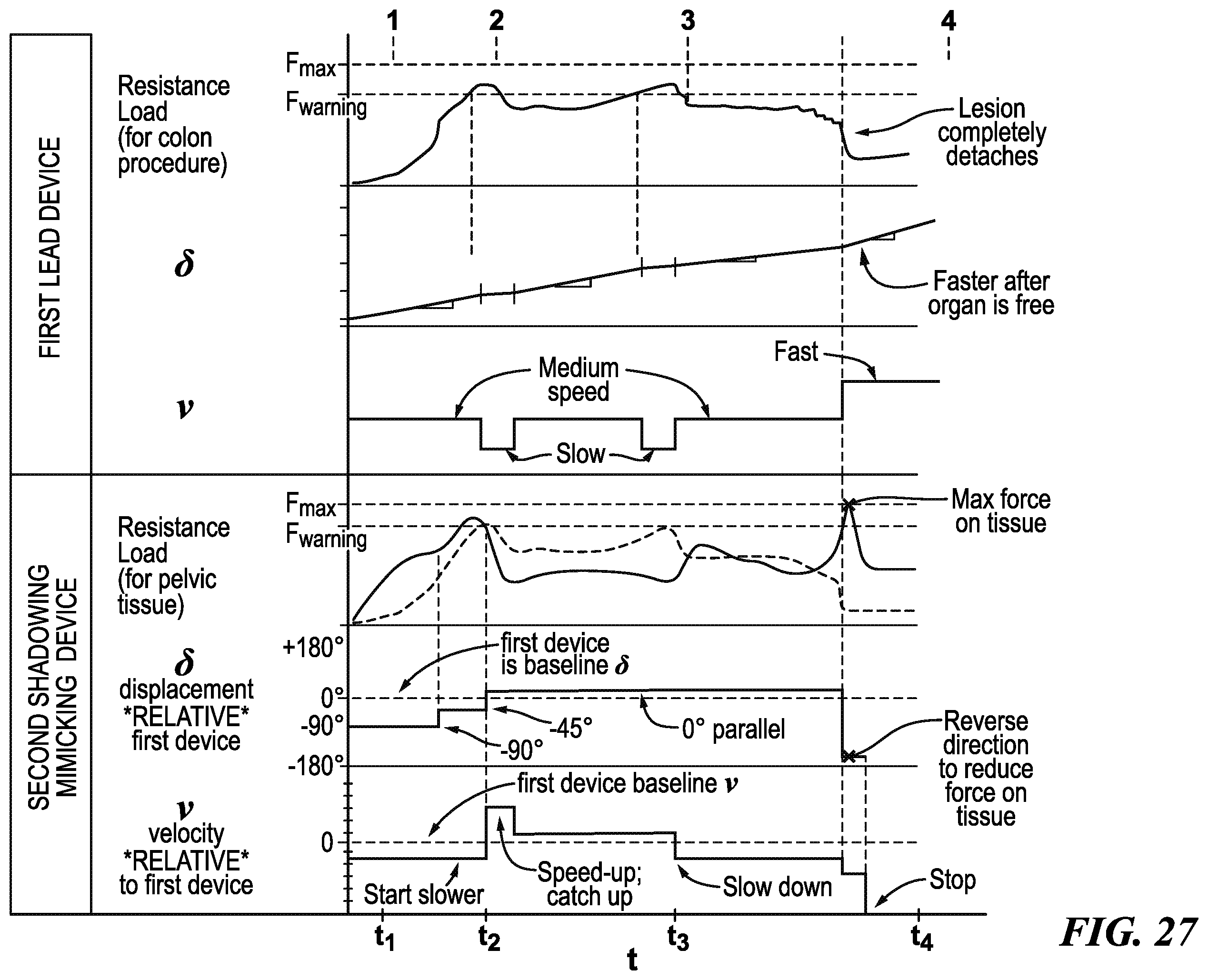 Patent US12137986 Figure 18 – Methods for controlling cooperative surgical instruments
