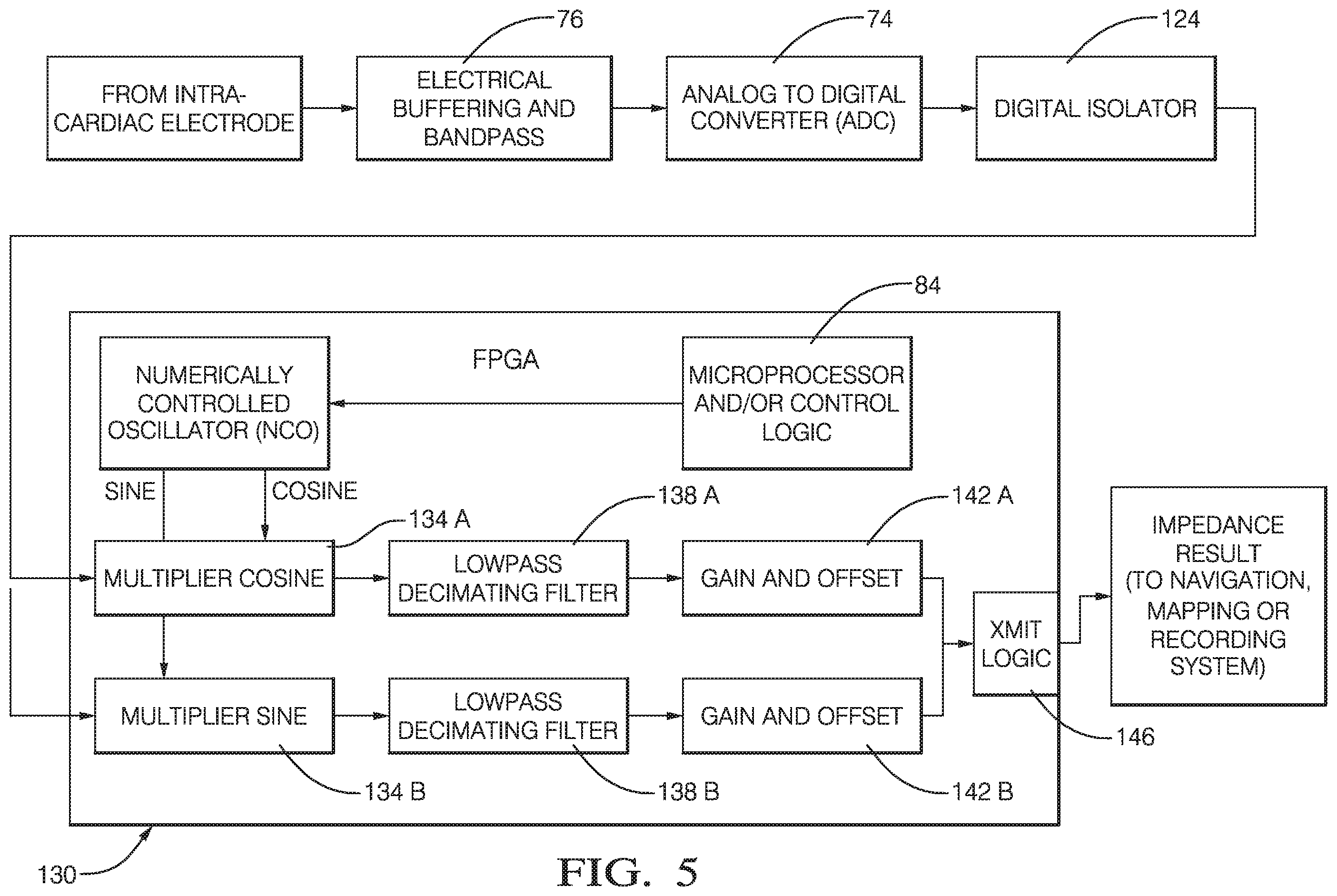 Patent US12137988 Figure 5 – System and method for noise tolerant cardiac localization, navigation and mapping