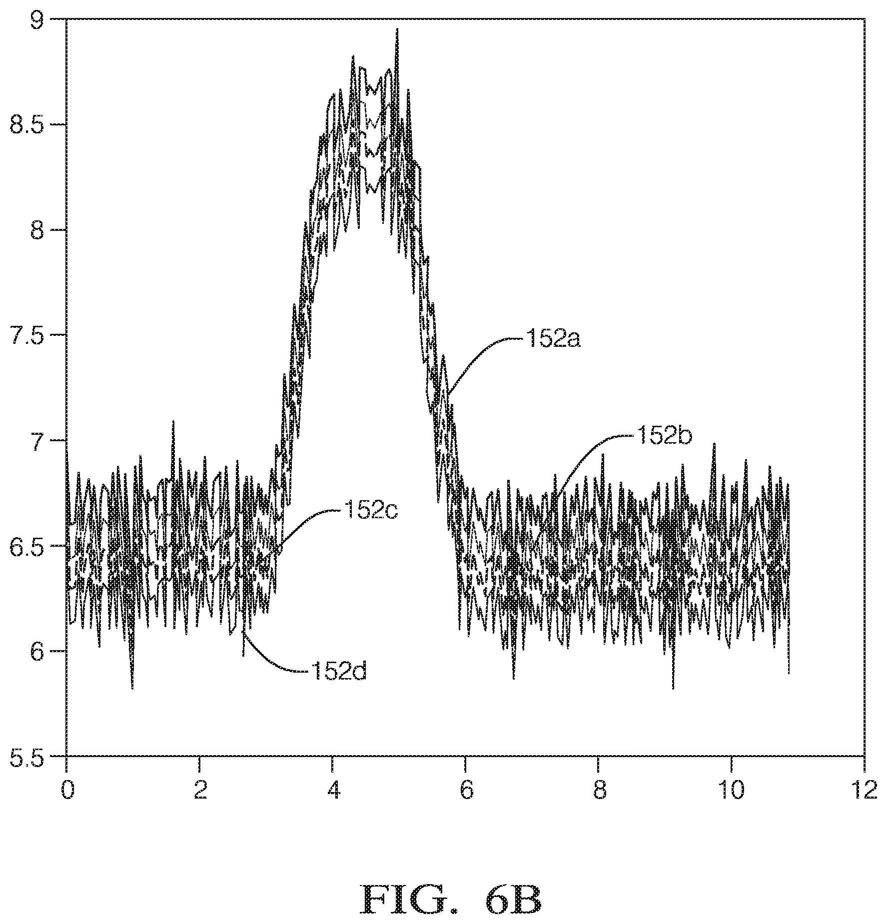 Patent US12137988 Figure 7 – System and method for noise tolerant cardiac localization, navigation and mapping