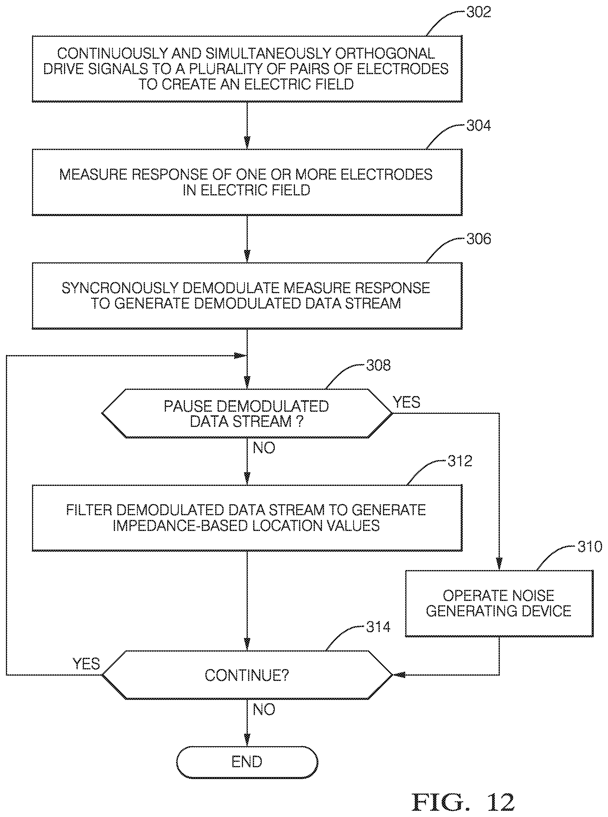 Patent US12137988 Figure 13 – System and method for noise tolerant cardiac localization, navigation and mapping