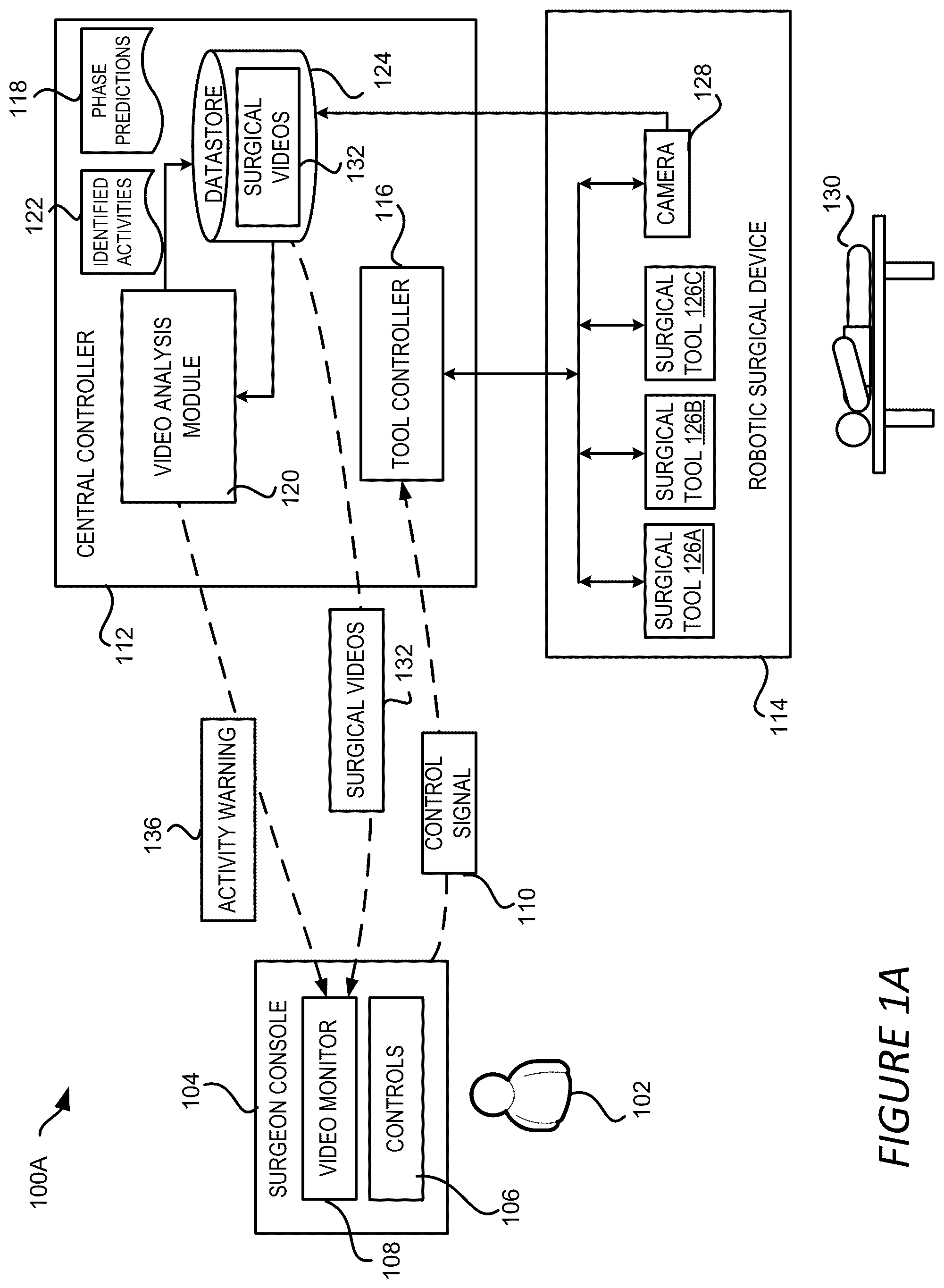 Patent US12137992 Figure 1 – Surgical workflow and activity detection based on surgical videos