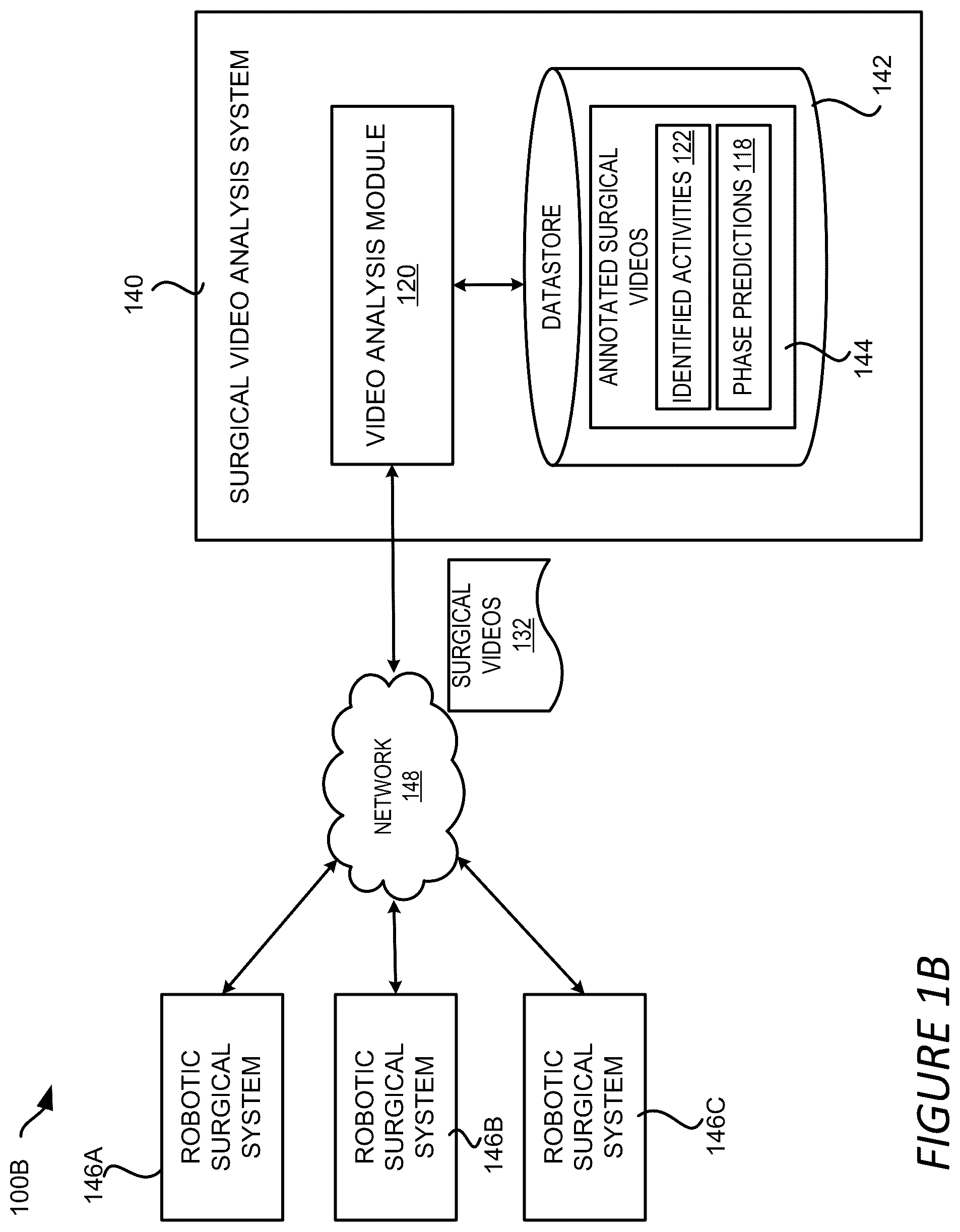 Patent US12137992 Figure 2 – Surgical workflow and activity detection based on surgical videos