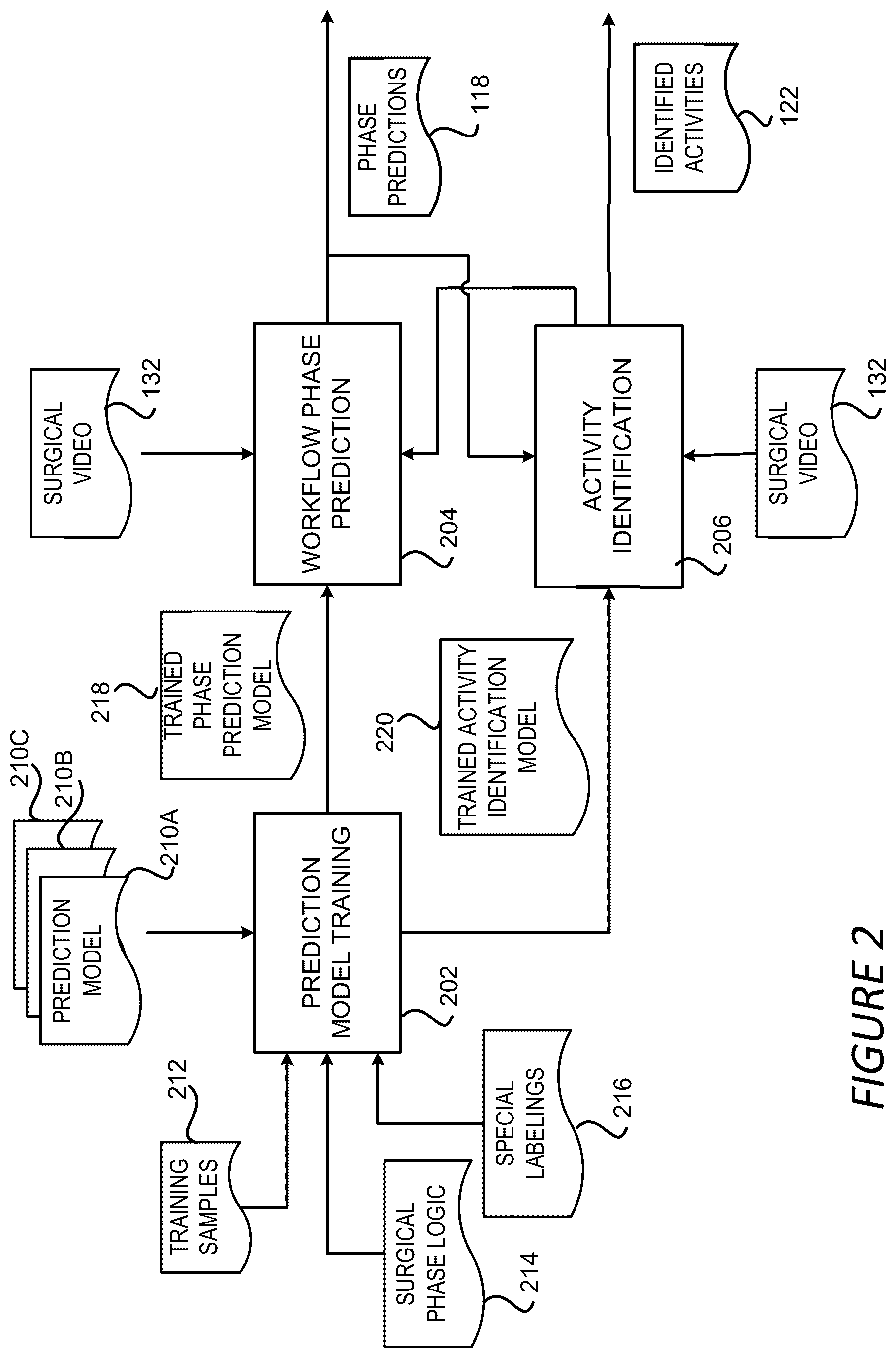 Patent US12137992 Figure 3 – Surgical workflow and activity detection based on surgical videos