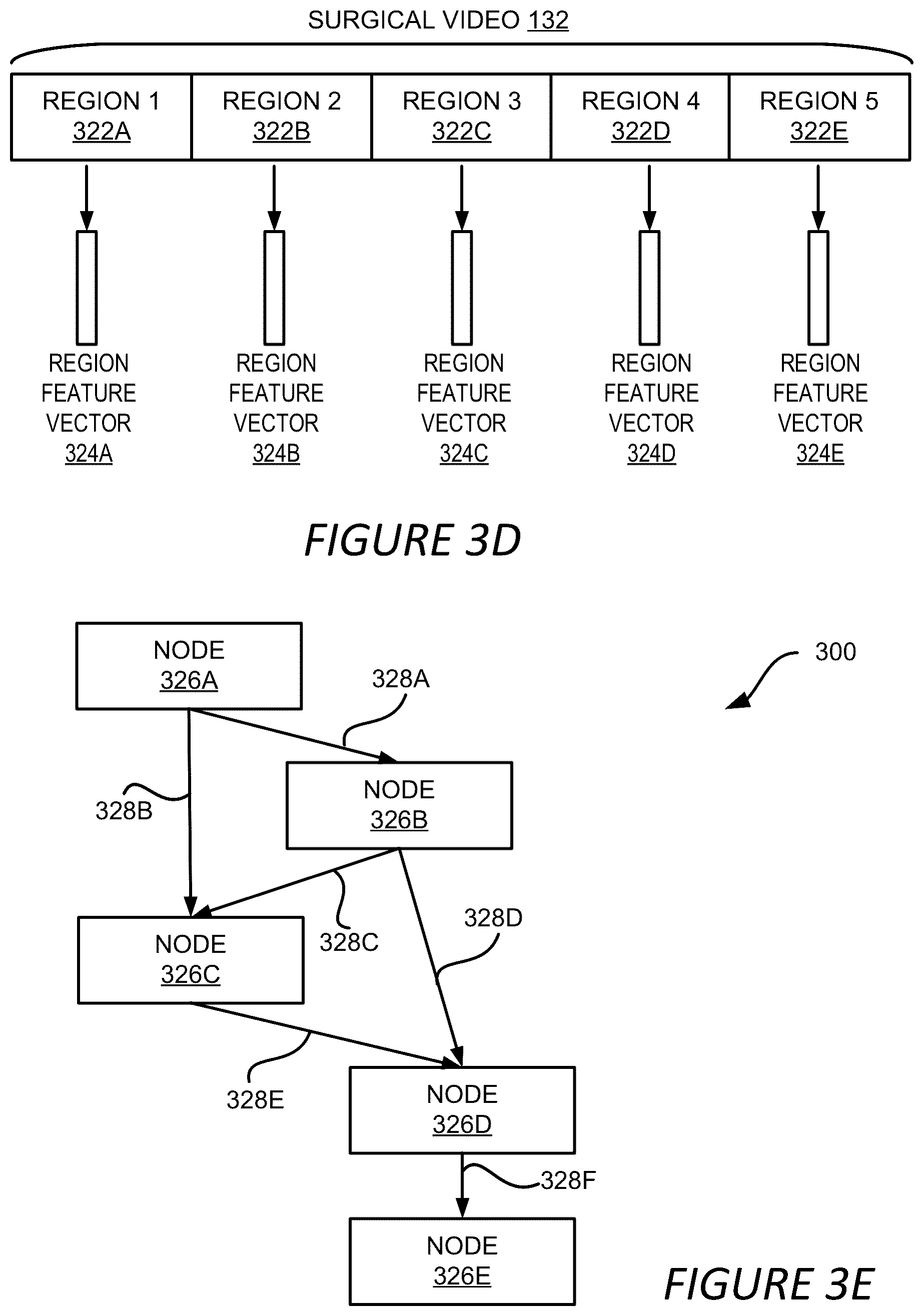 Patent US12137992 Figure 5 – Surgical workflow and activity detection based on surgical videos