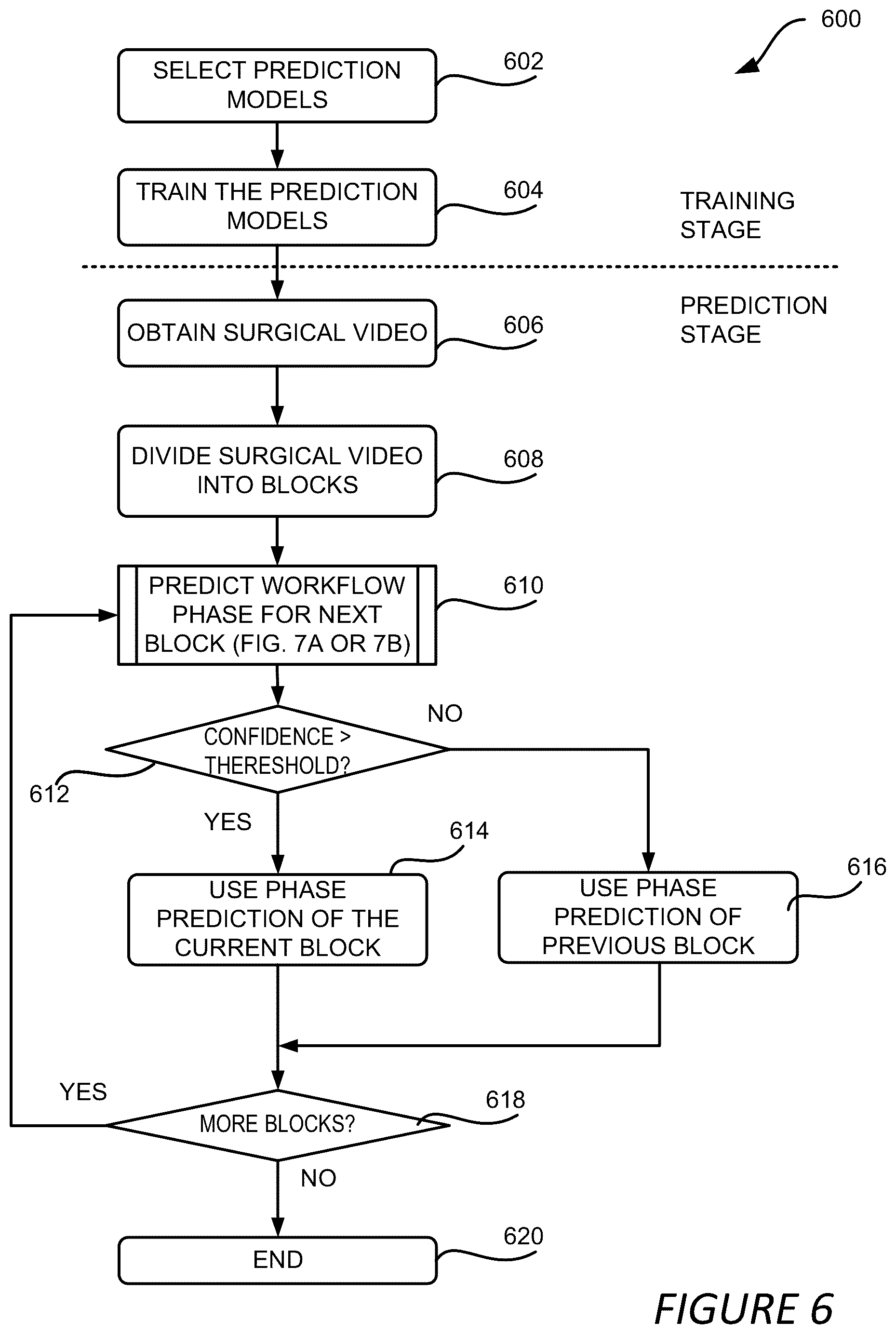 Patent US12137992 Figure 8 – Surgical workflow and activity detection based on surgical videos