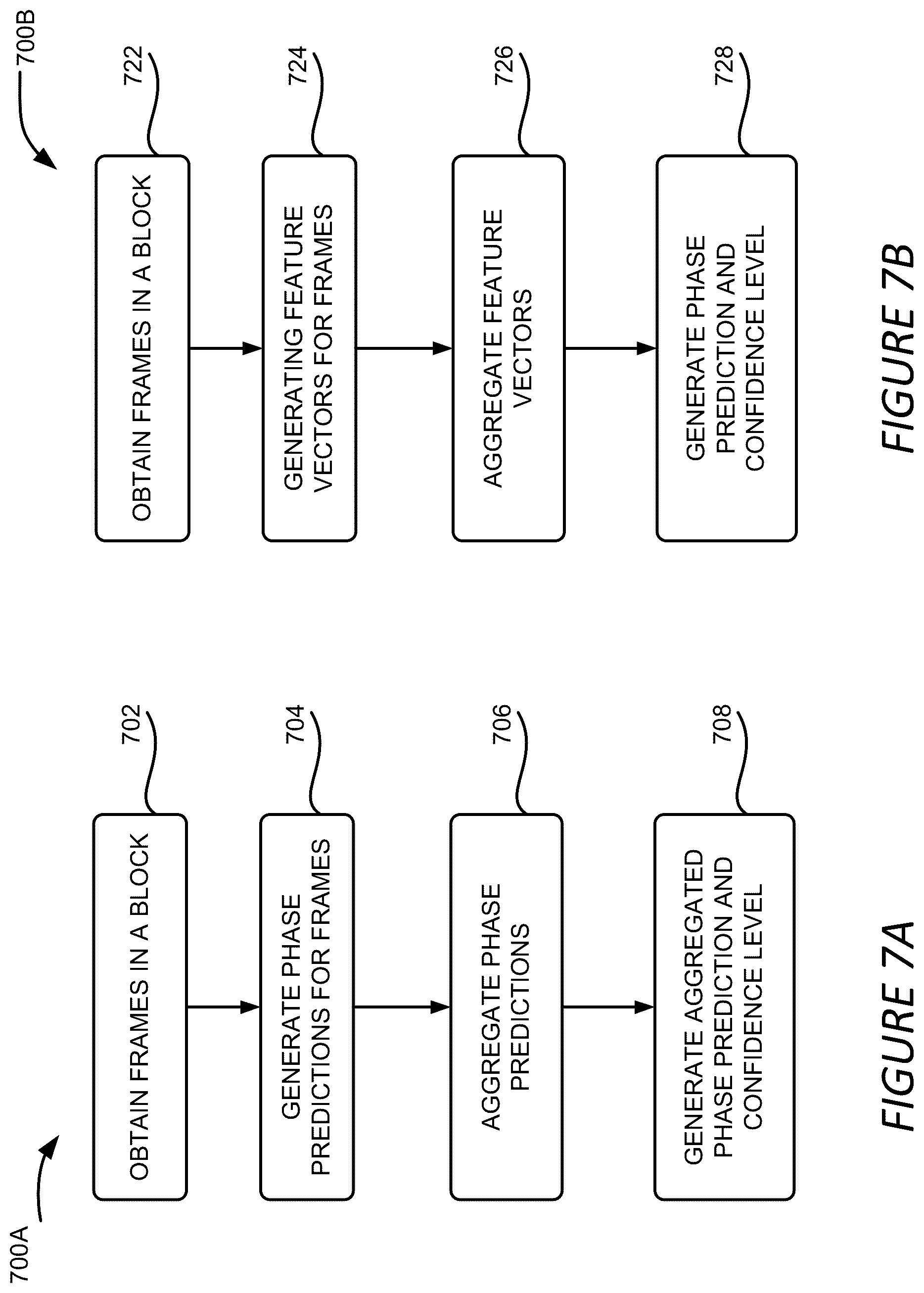 Patent US12137992 Figure 9 – Surgical workflow and activity detection based on surgical videos
