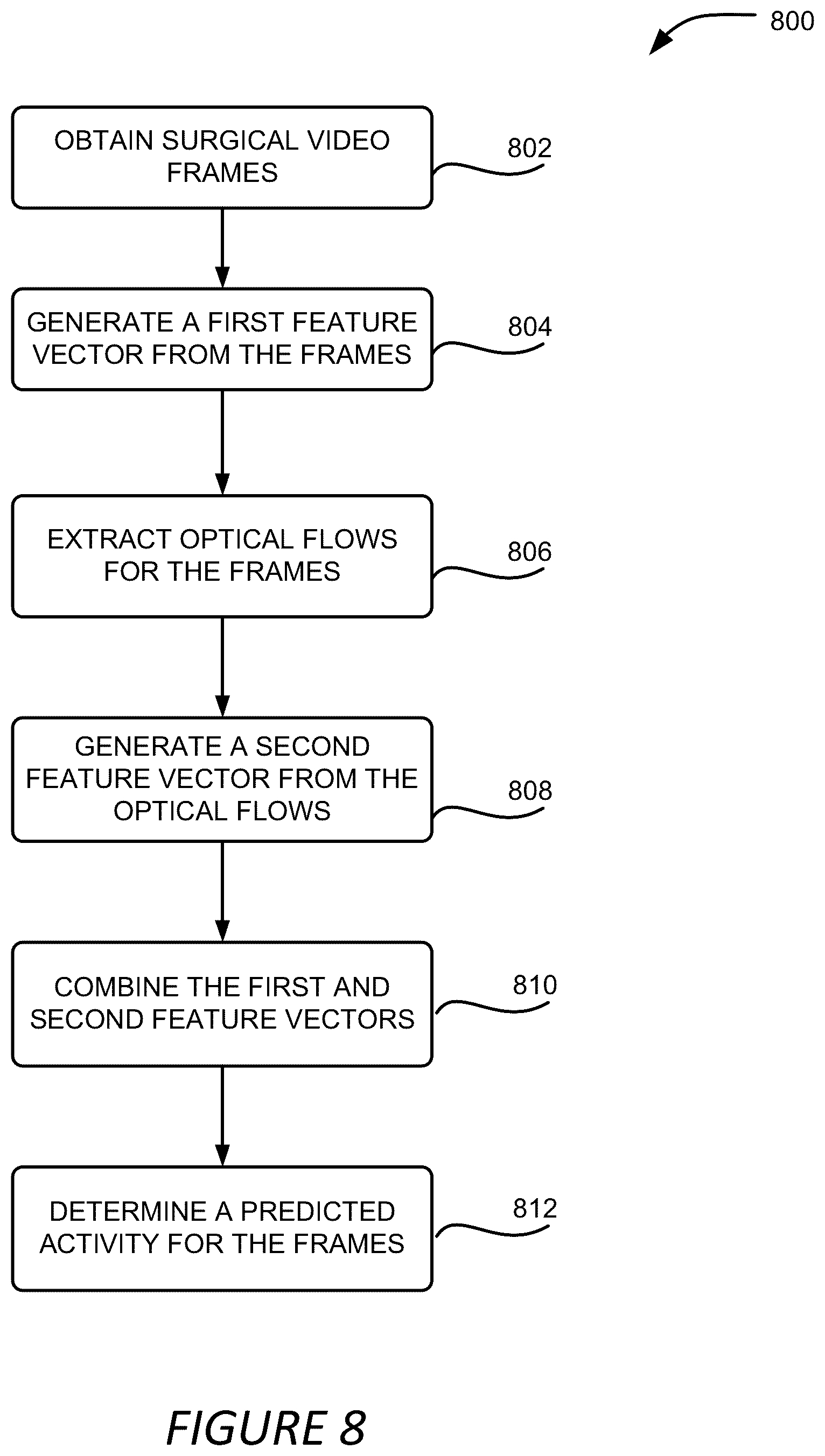 Patent US12137992 Figure 10 – Surgical workflow and activity detection based on surgical videos