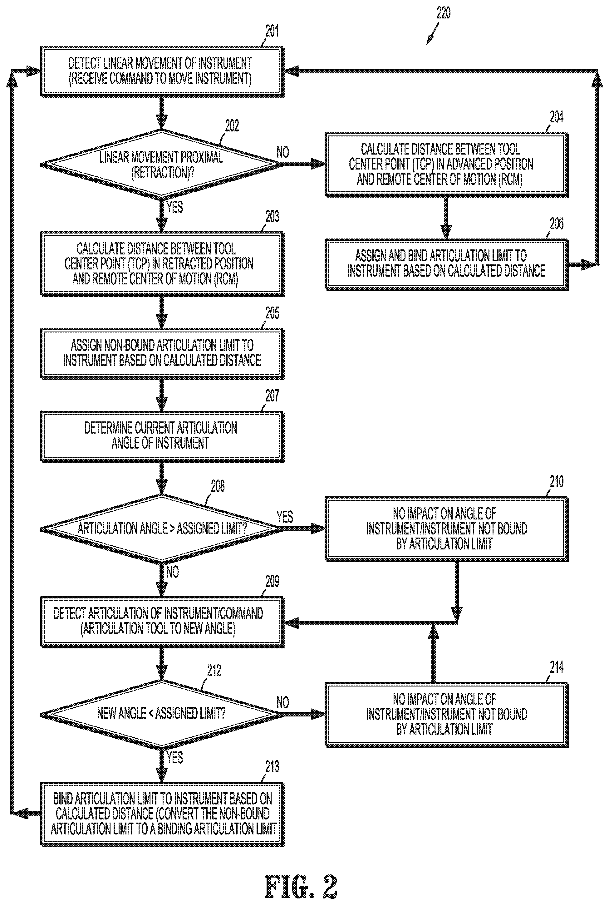 Patent US12137998 Figure 2 – Binding and non-binding articulation limits for robotic surgical systems