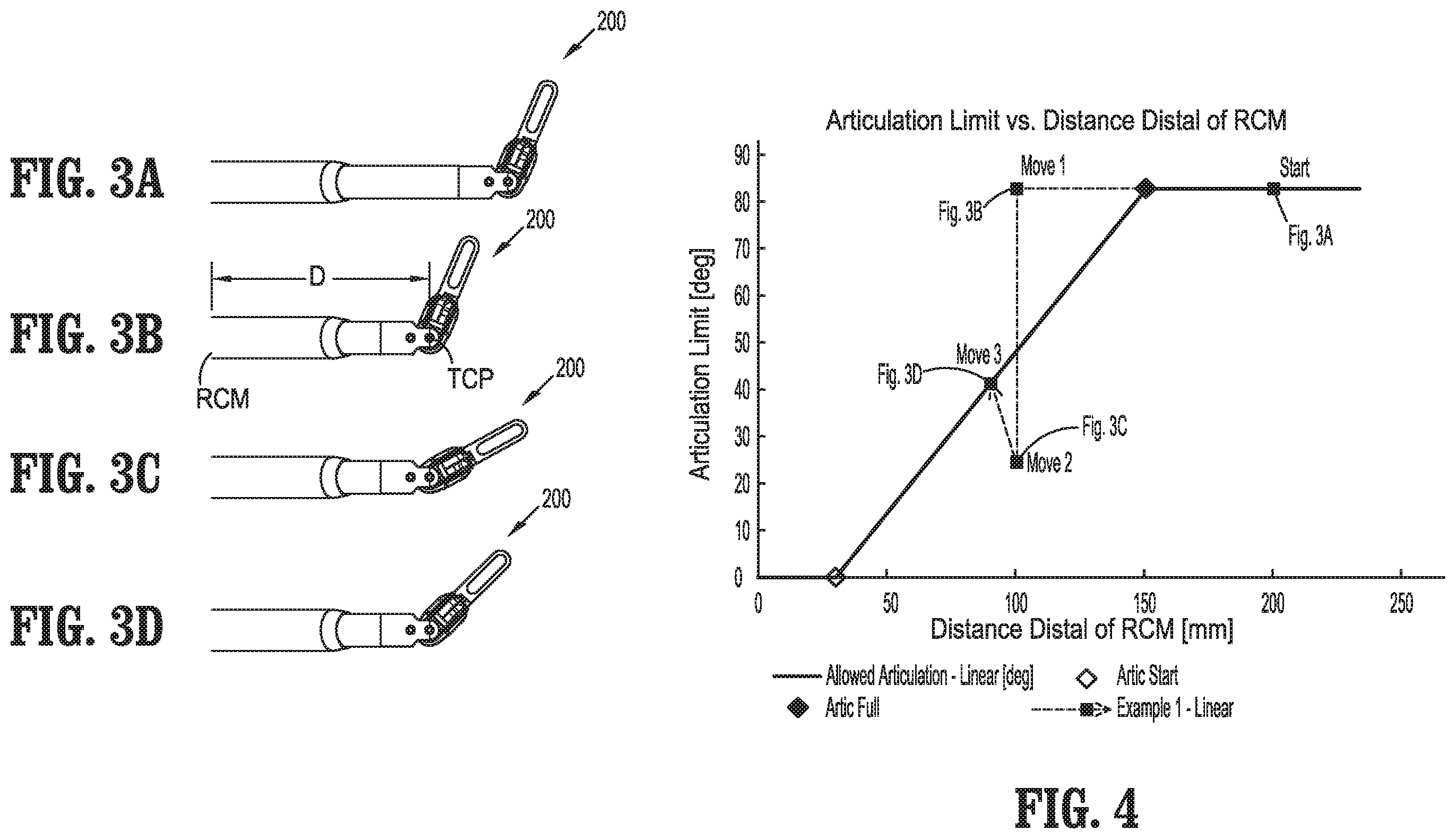 Patent US12137998 Figure 3 – Binding and non-binding articulation limits for robotic surgical systems