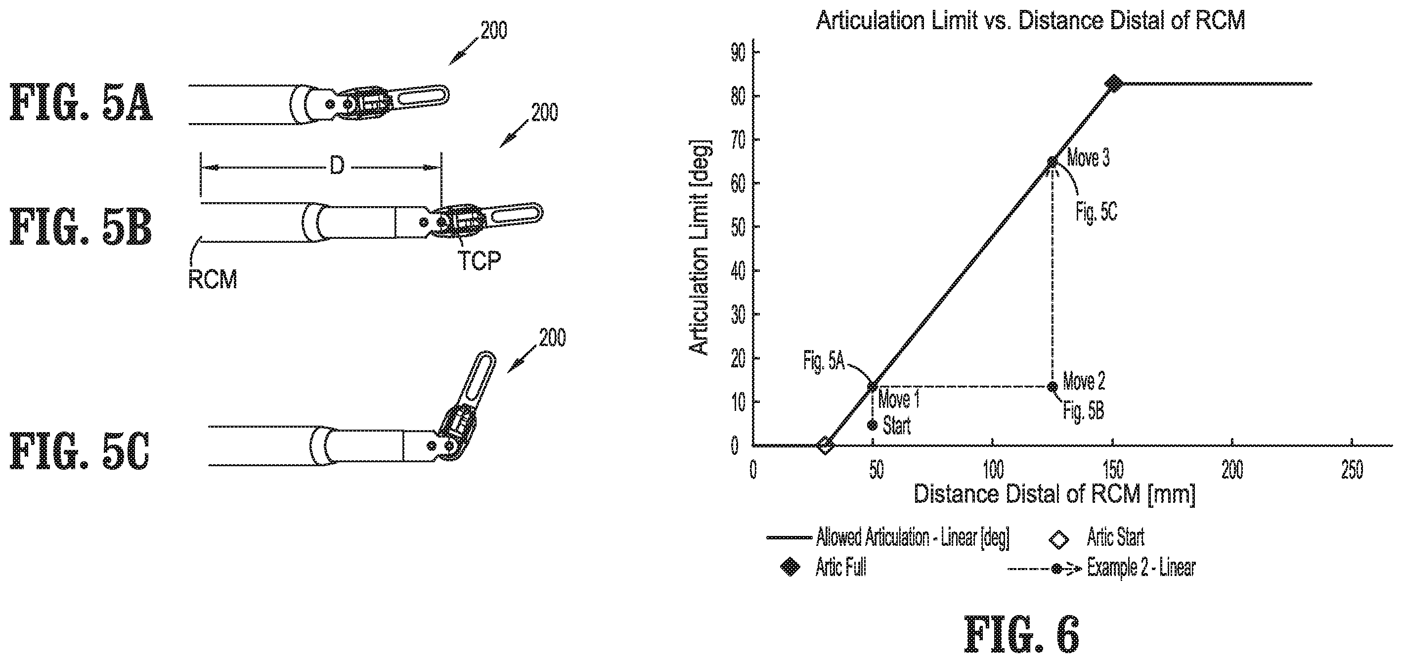 Patent US12137998 Figure 4 – Binding and non-binding articulation limits for robotic surgical systems