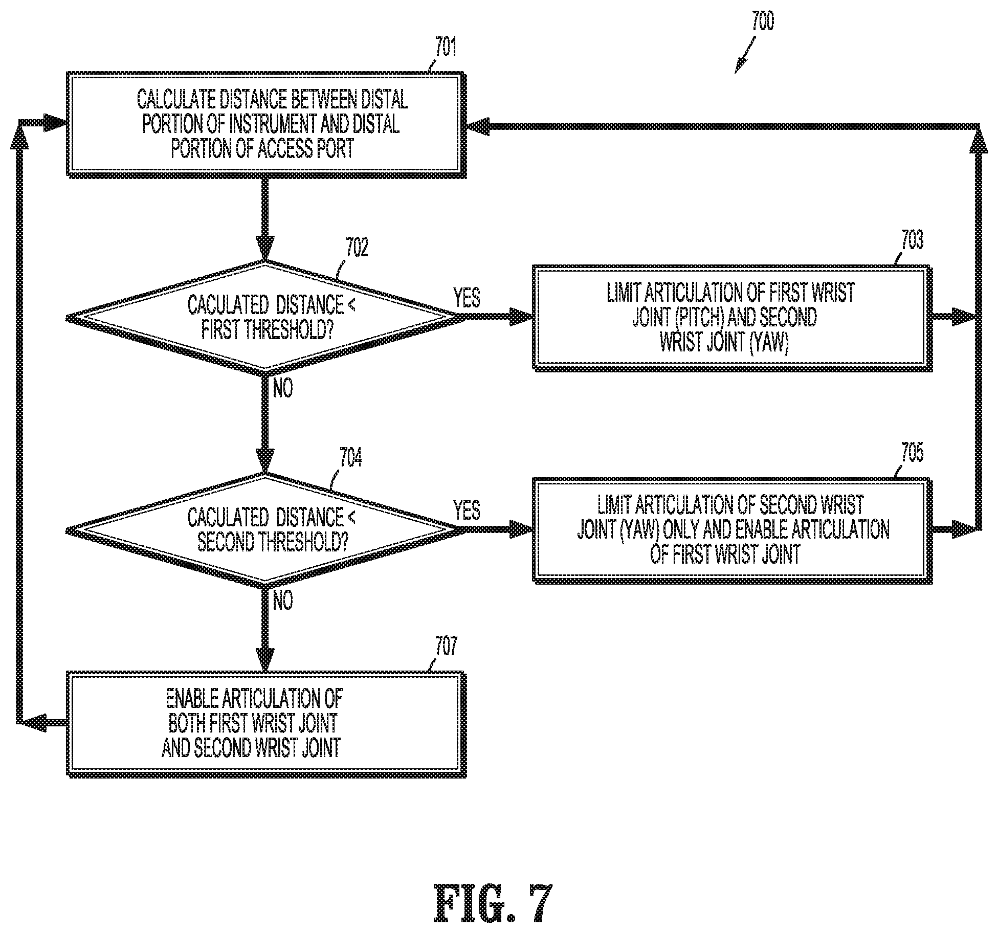 Patent US12137998 Figure 5 – Binding and non-binding articulation limits for robotic surgical systems