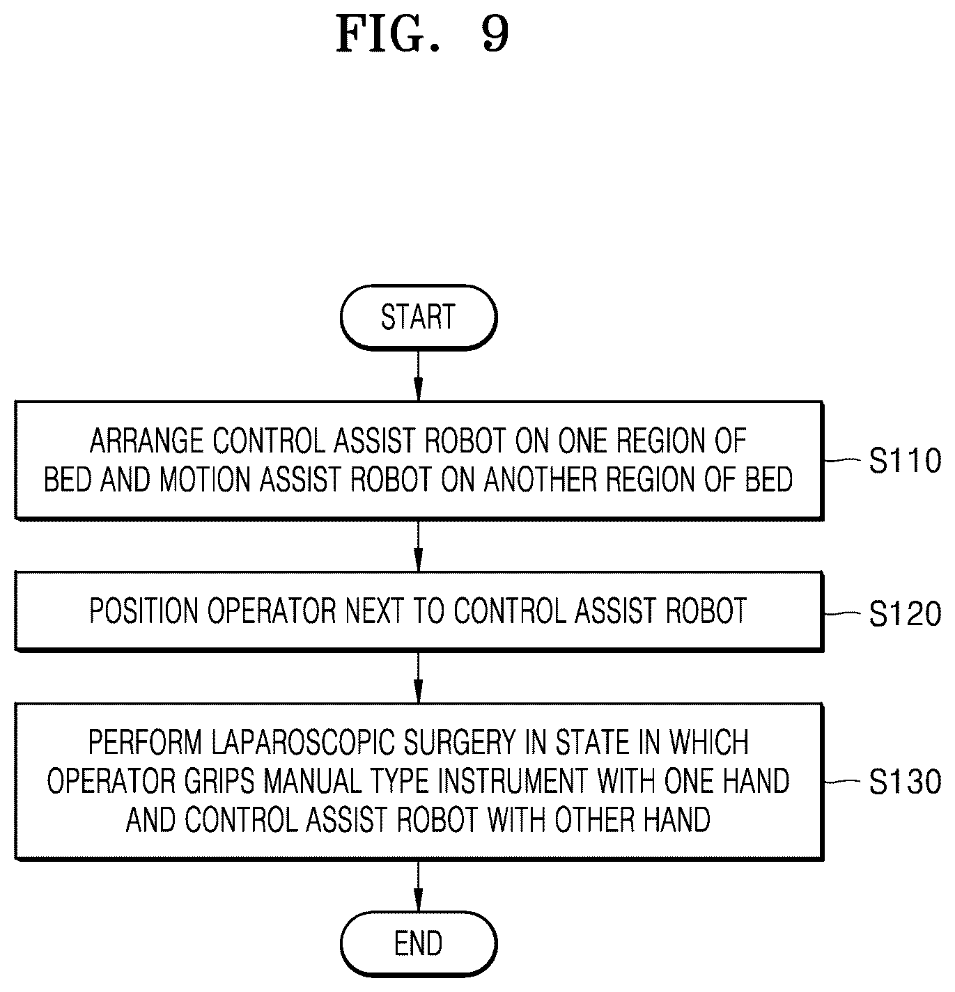 Patent US12137999 Figure 9 – Methods for laparoscopic surgery with assist robot and controlling methods for laparoscopic surgery system with assist robot