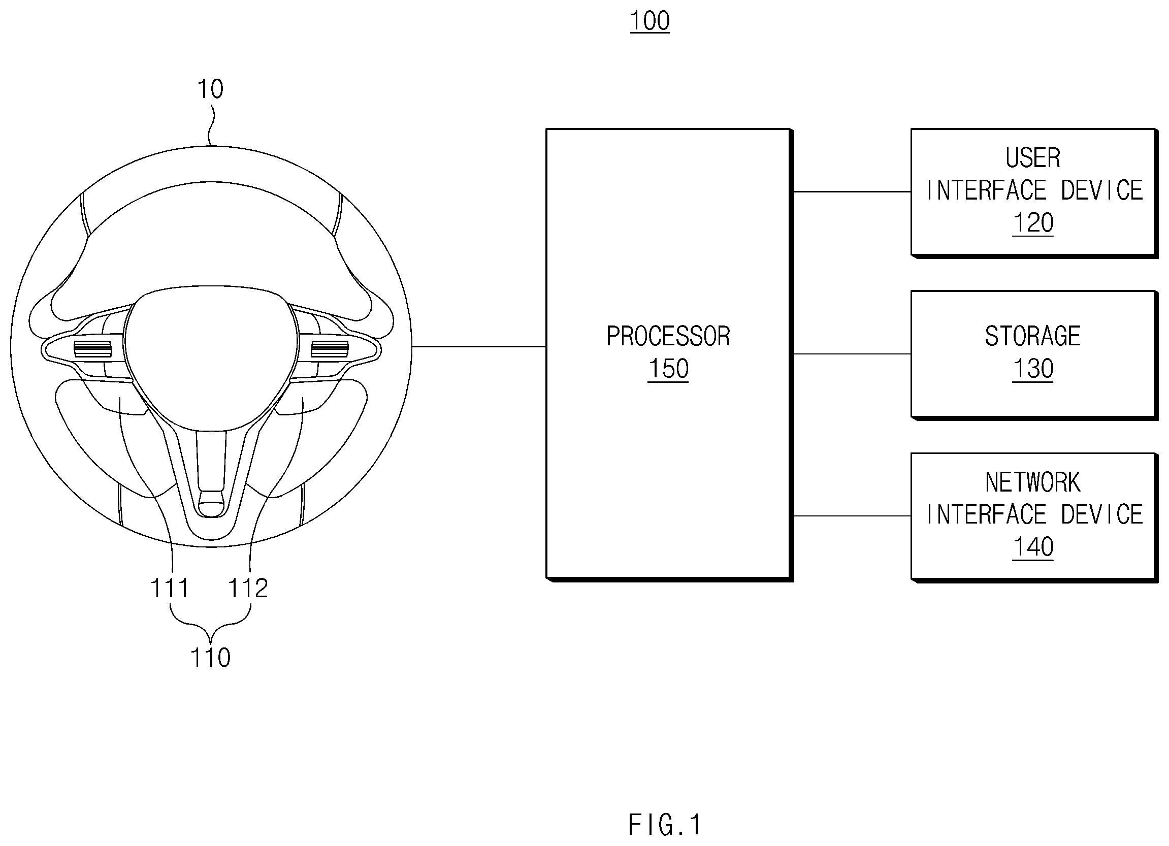 Patent US12139014 Figure 1 – Apparatus and method for controlling vehicle