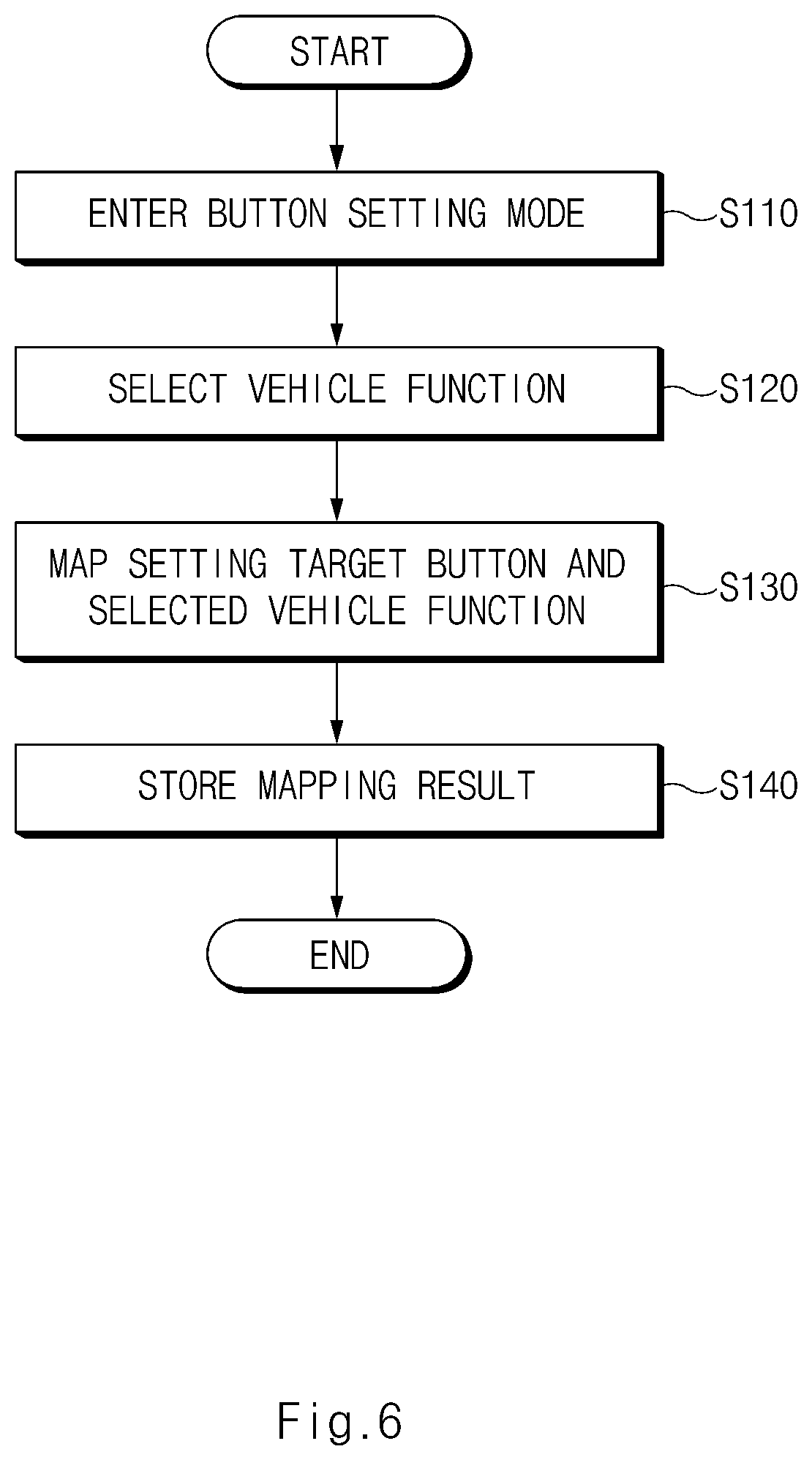 Patent US12139014 Figure 6 – Apparatus and method for controlling vehicle