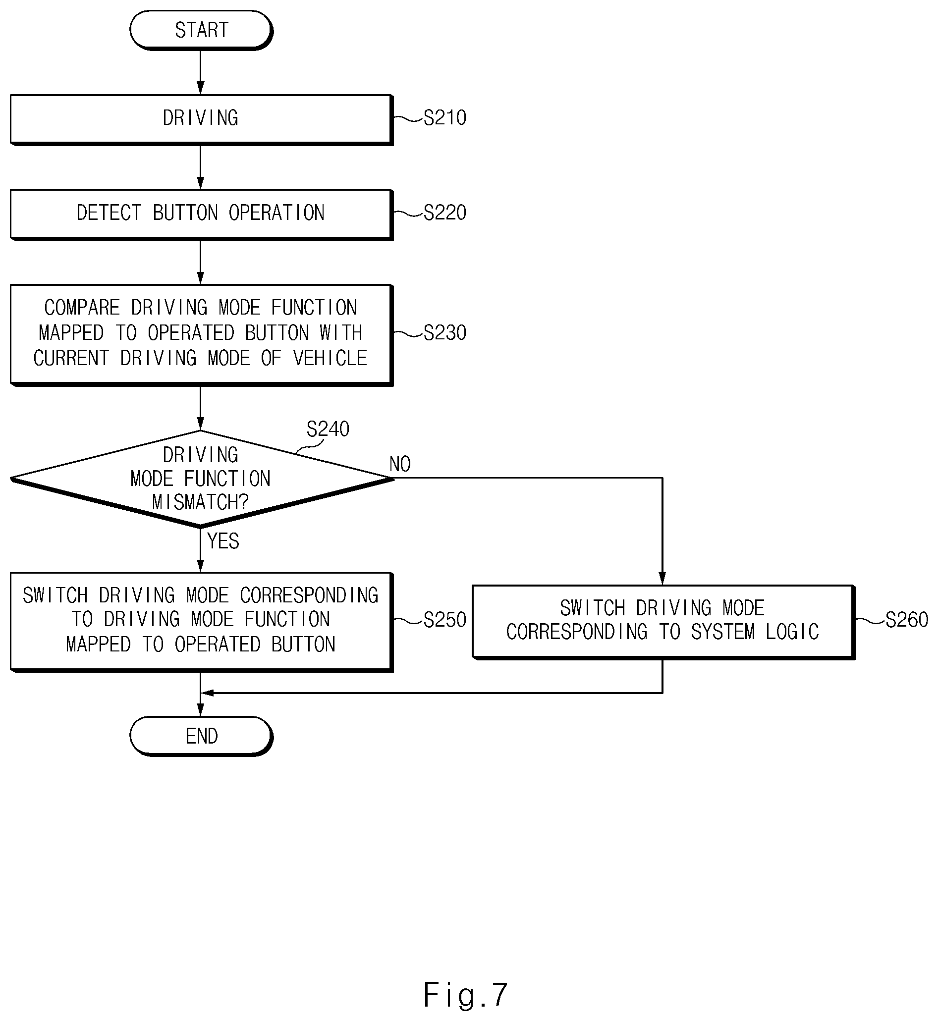 Patent US12139014 Figure 7 – Apparatus and method for controlling vehicle