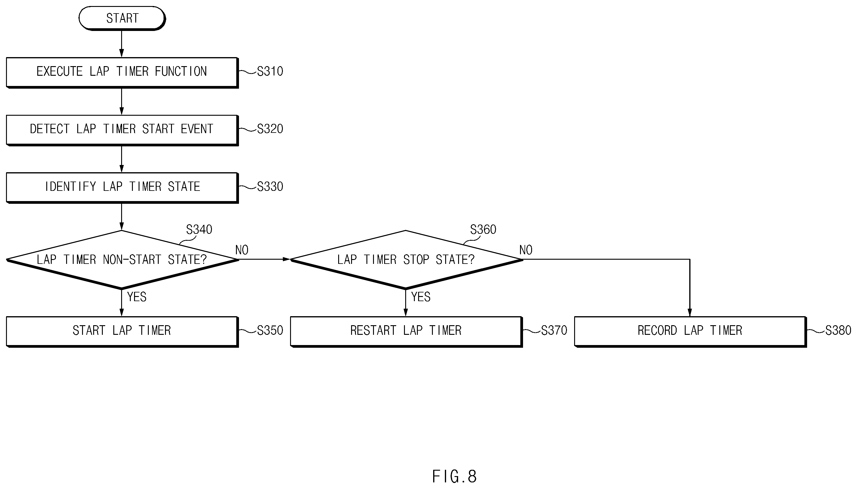 Patent US12139014 Figure 8 – Apparatus and method for controlling vehicle