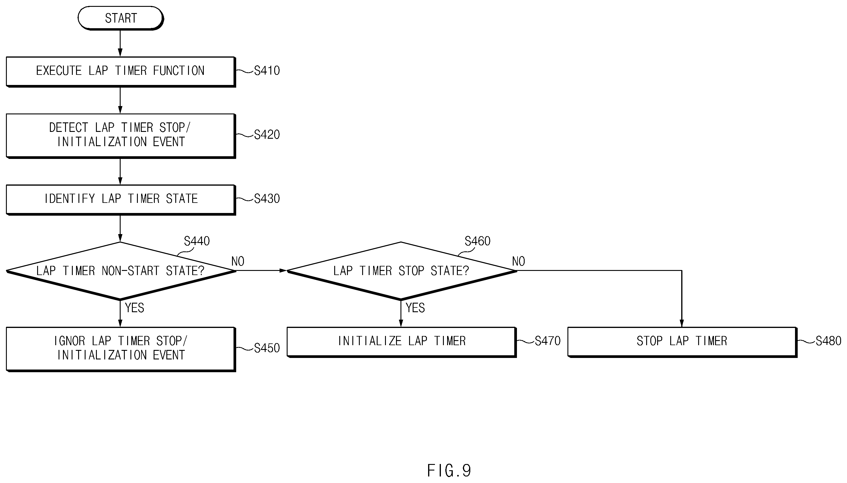 Patent US12139014 Figure 9 – Apparatus and method for controlling vehicle