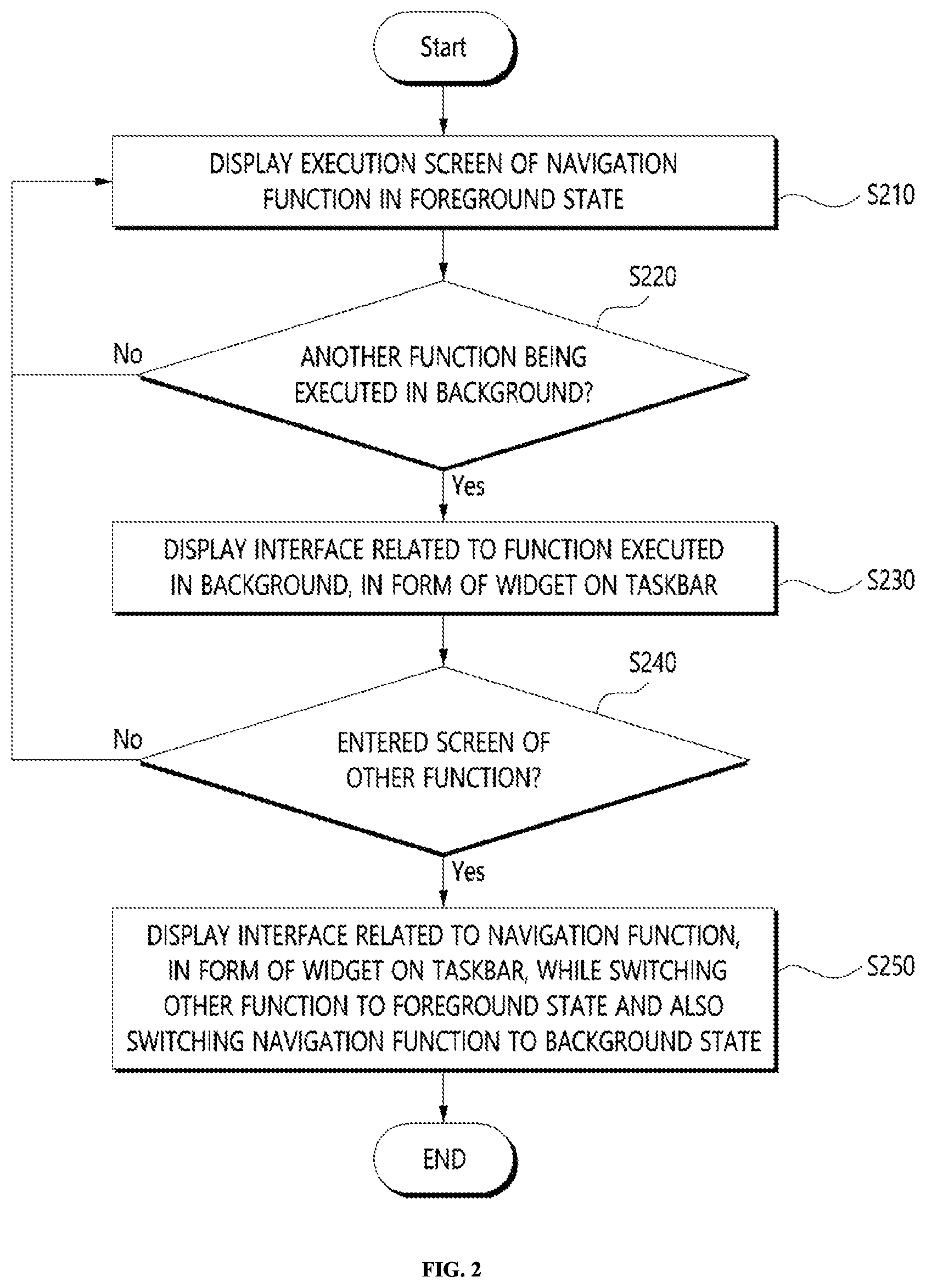 Patent US12139015 Figure 2 – Vehicle infotainment apparatus using widget and operation method thereof