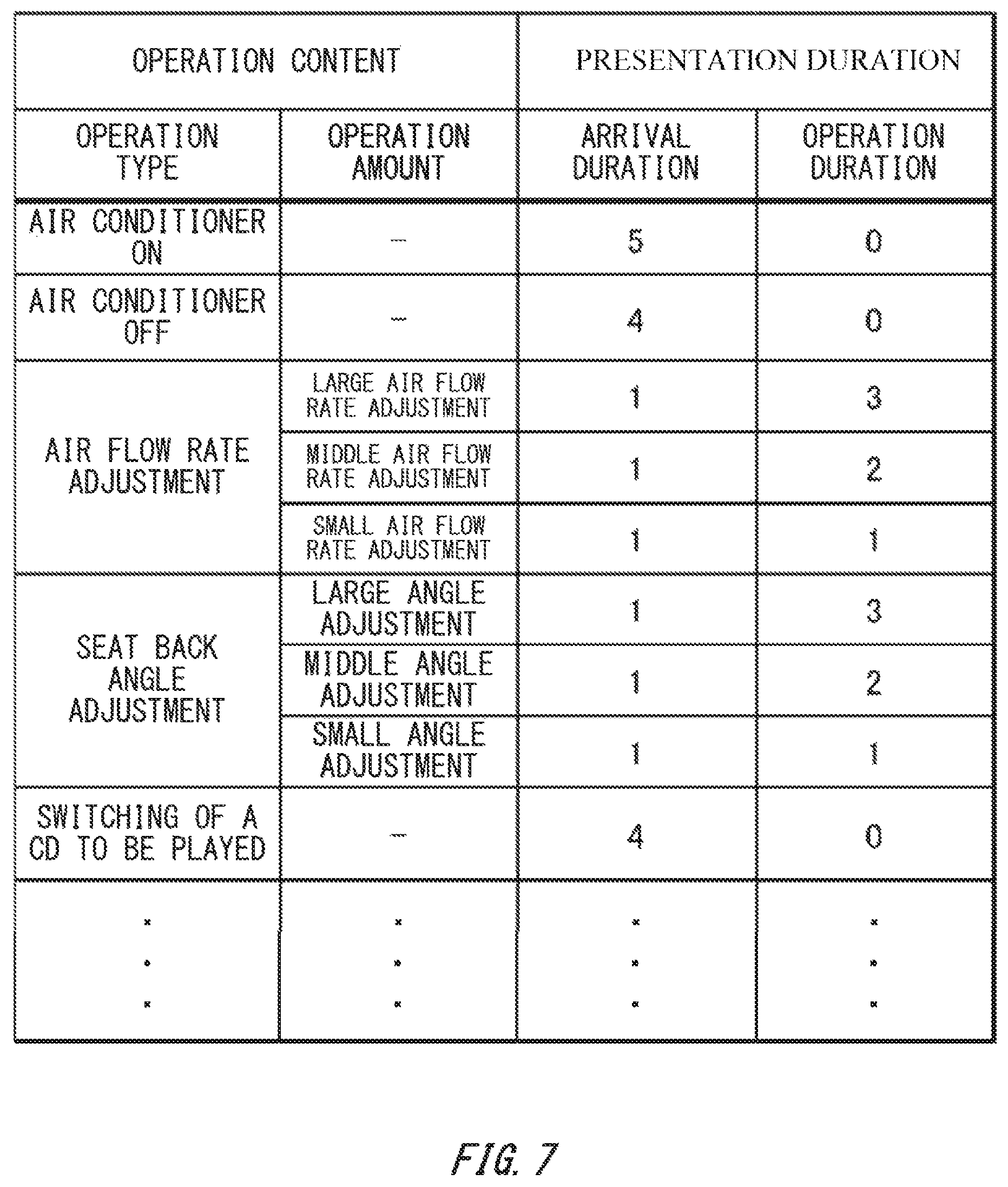Patent US12139016 Figure 7 – Information processing device, vehicle, computer-readable storage medium, and information processing method