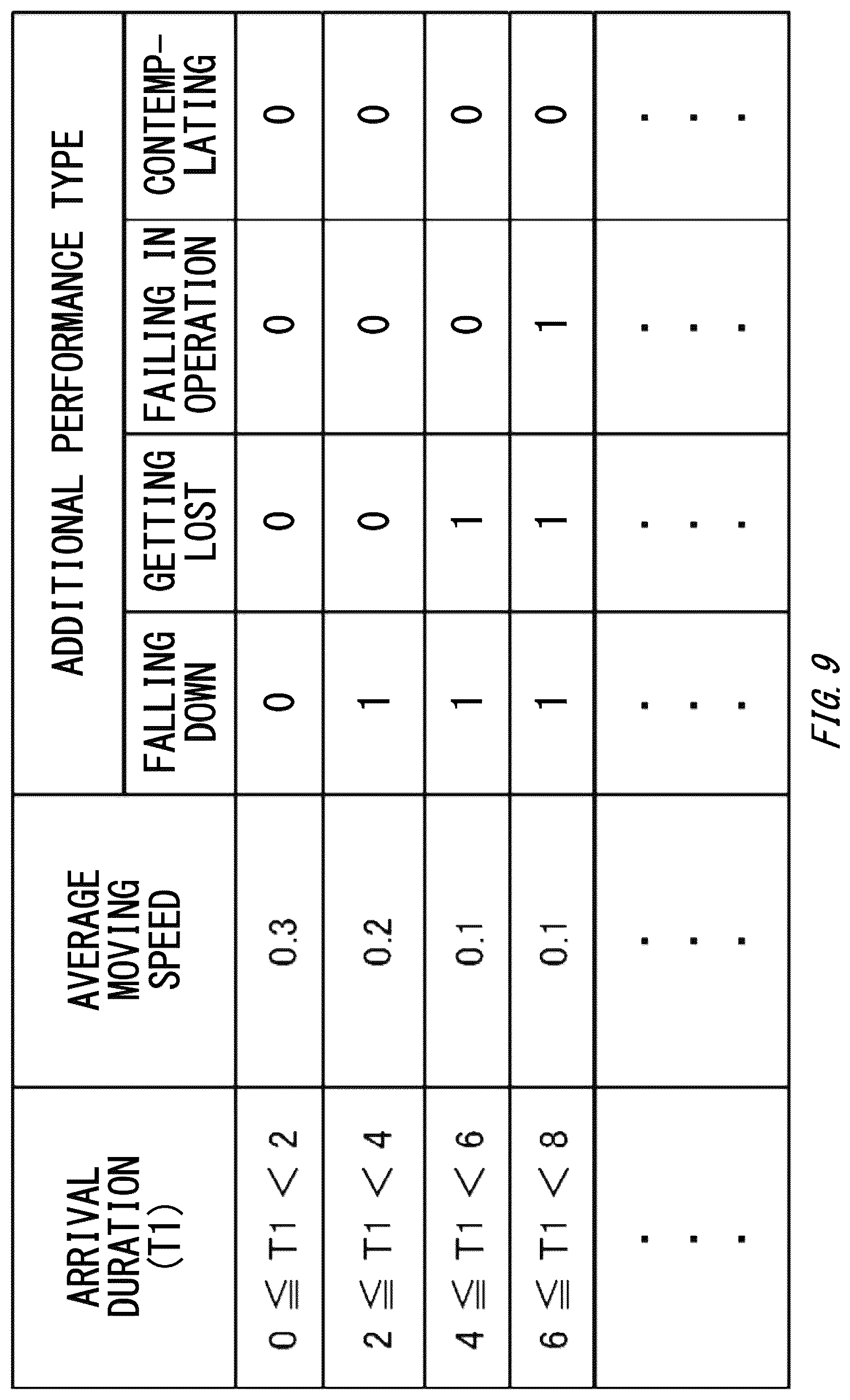 Patent US12139016 Figure 9 – Information processing device, vehicle, computer-readable storage medium, and information processing method