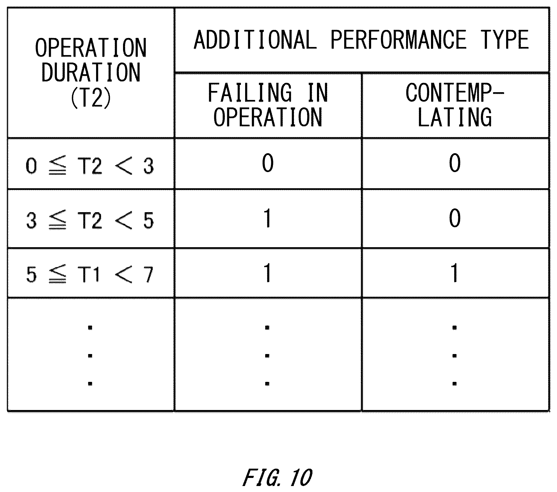 Patent US12139016 Figure 10 – Information processing device, vehicle, computer-readable storage medium, and information processing method