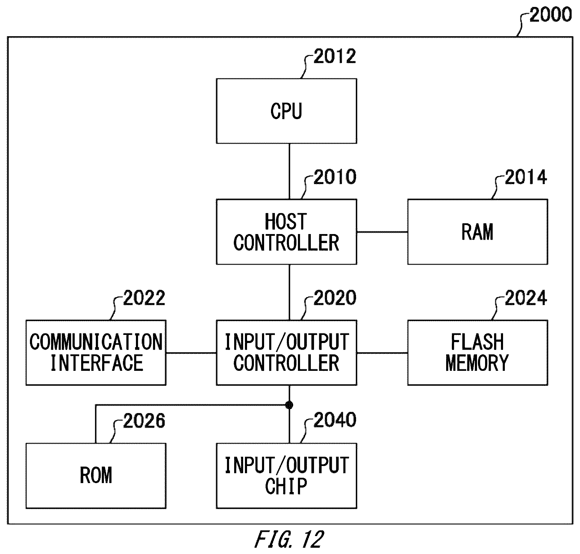 Patent US12139016 Figure 12 – Information processing device, vehicle, computer-readable storage medium, and information processing method