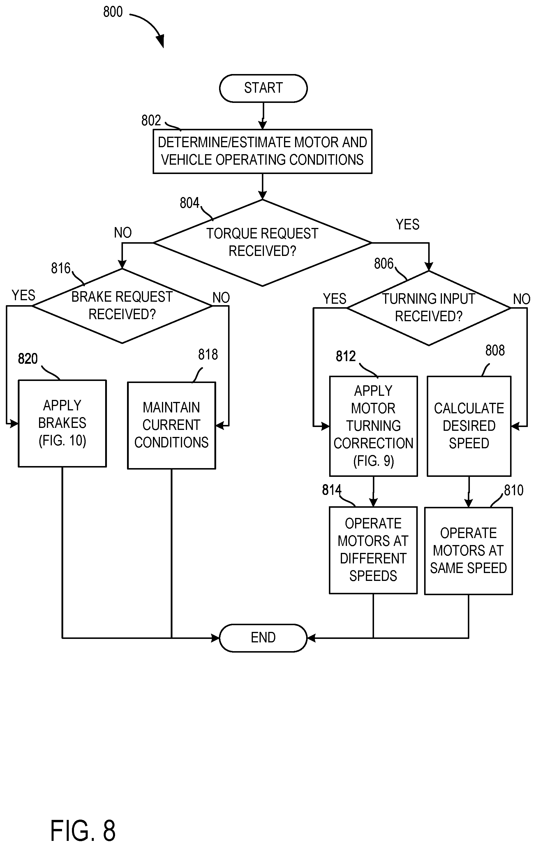 Patent US12139019 Figure 9 – Electric wheel end driveline systems and methods