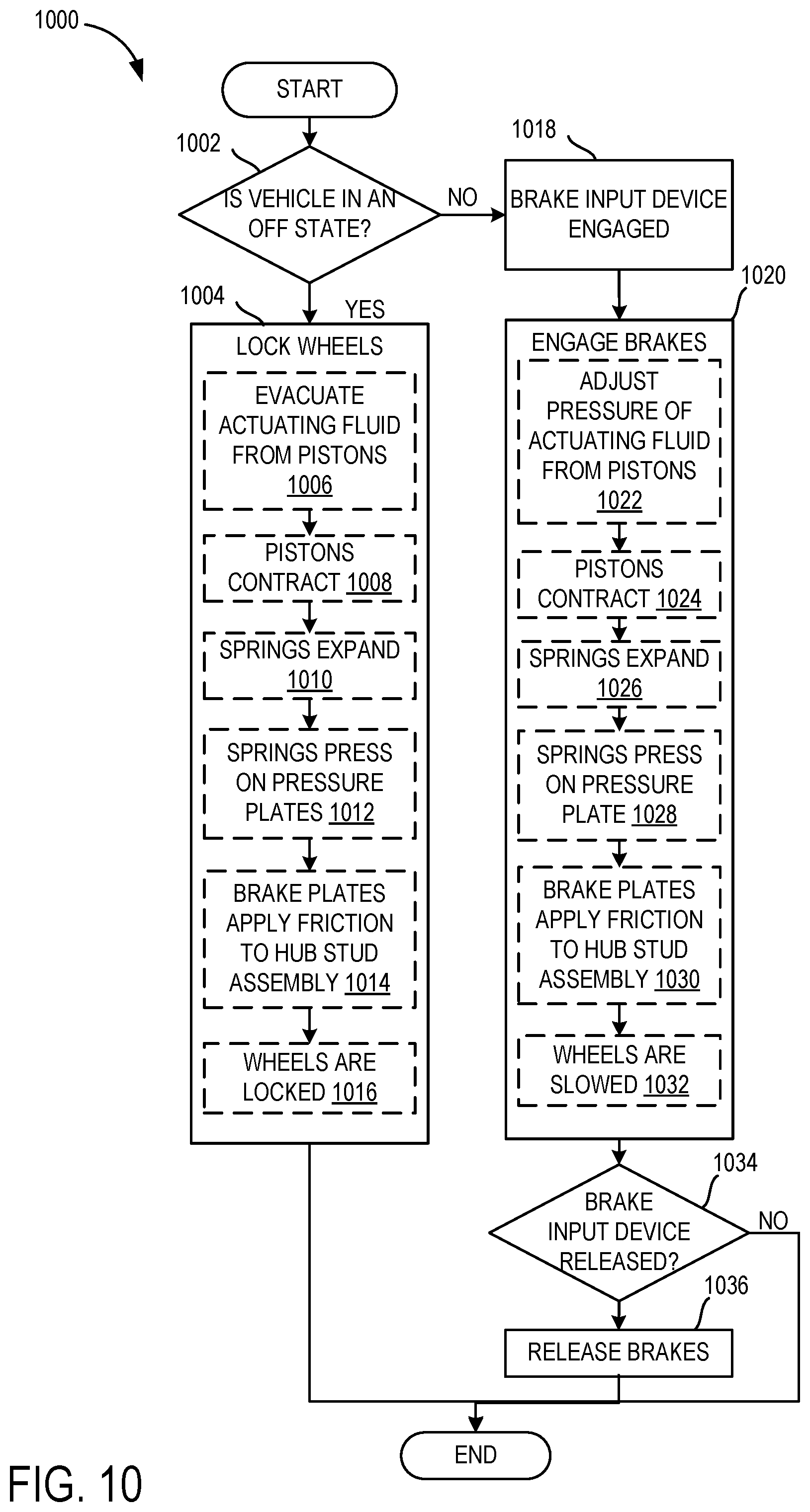 Patent US12139019 Figure 11 – Electric wheel end driveline systems and methods