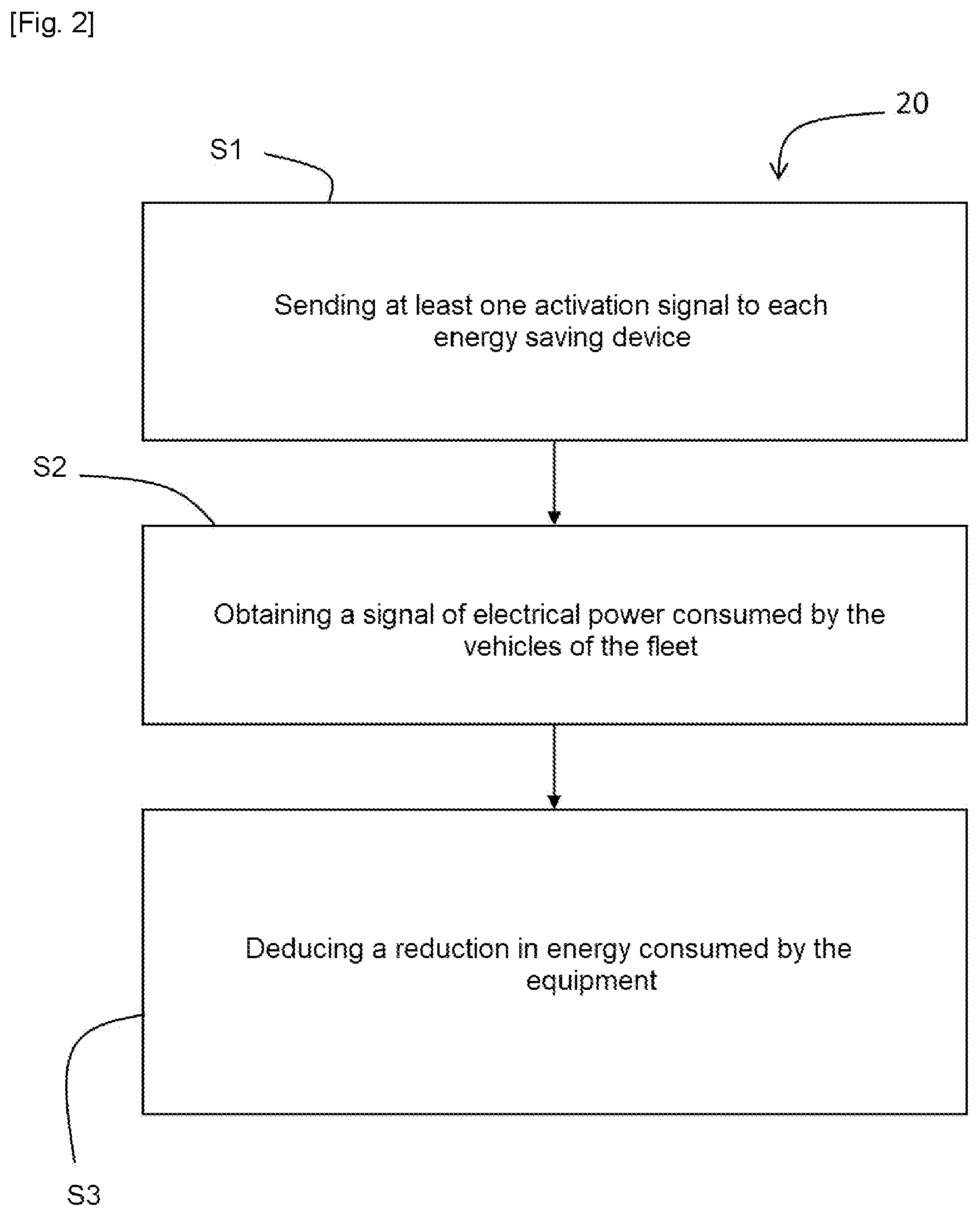 Patent US12139021 Figure 2 – Method for measuring energy consumed by a supply network for powering vehicles